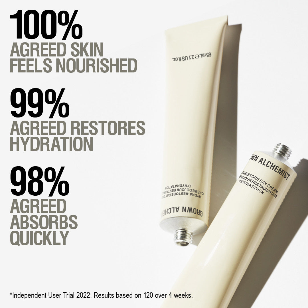 Grown Alchemist Hydra Restore Day Cream - Hydrating & Anti-Aging Face Moisturizer for Dry Skin | Perfect for Daily Skincare Routine & Makeup Prep