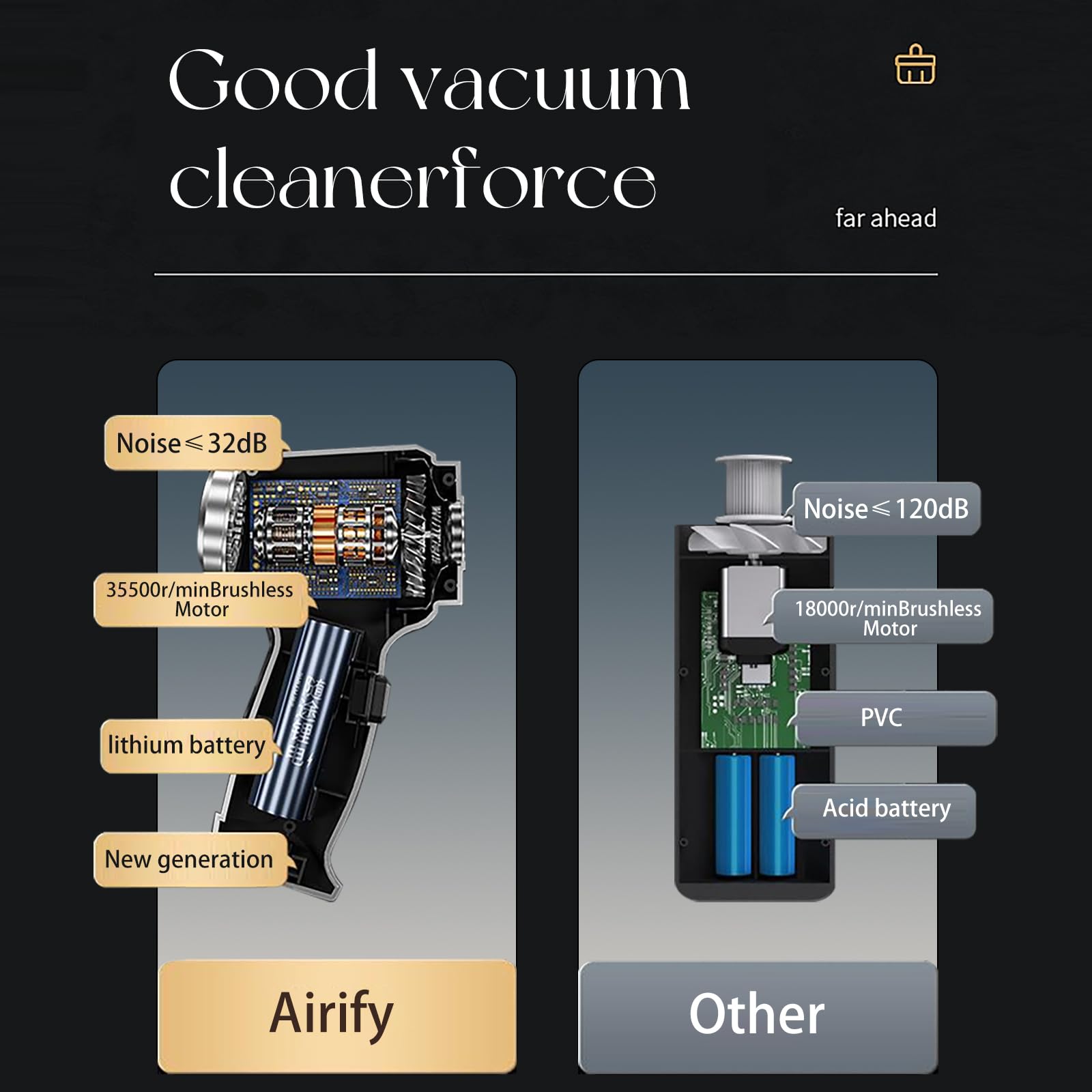 **AirifyPro V2 Cordless Handheld Vacuum Cleaner - 3-in-1 Portable Mini Vacuum for Car, Home & Office - 16000PA Strong Suction - Perfect for Quick Cleanups & Tight Spaces**