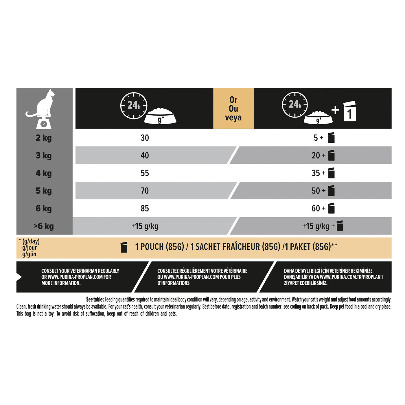 PRO PLAN Original Vital Functions Adult Dry Cat Food with Salmon - High Protein Salmon Cat Food for Adult Cats - Supports Immune Health & Digestion - Perfect for Indoor & Outdoor Cats