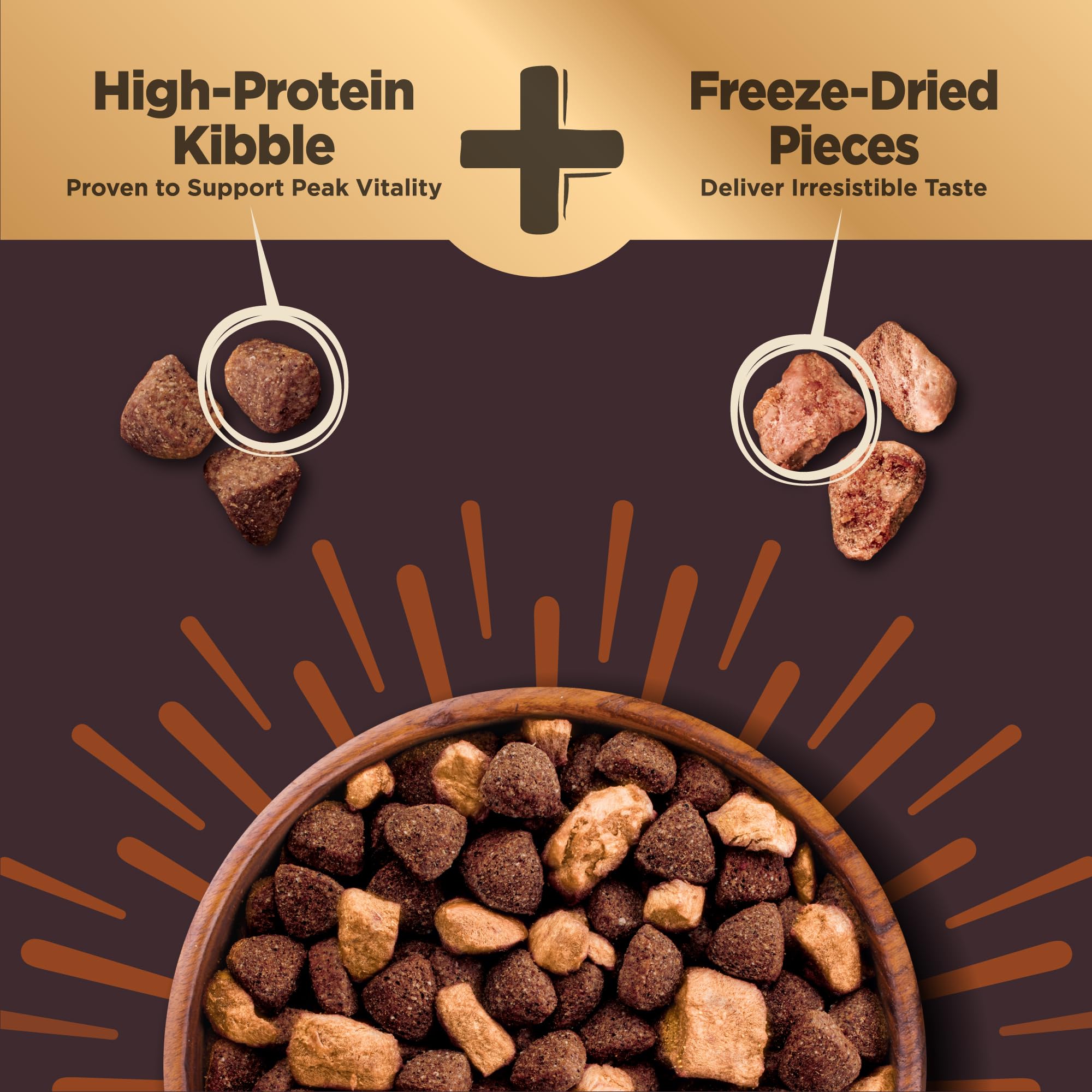 Wellness CORE+ Grain Free Dry Dog Food with Freeze Dried Turkey – High Protein Original Turkey & Chicken Recipe – 20lb Bag for Adult Dogs – Perfect for Active Pets & Sensitive Stomachs