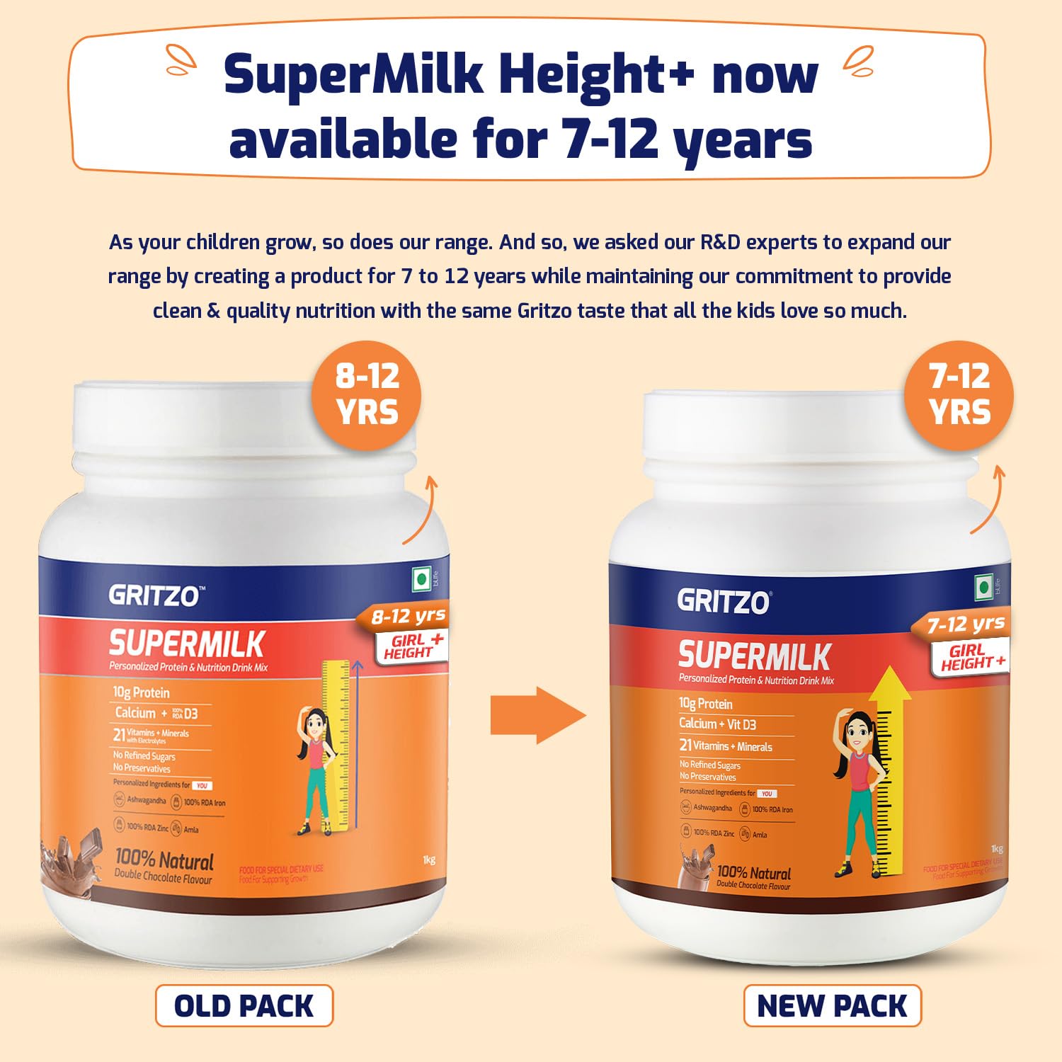 Gritzo SuperMilk Height+ Protein Powder for Girls Age 7-12 - Double Chocolate Flavor (1kg) | 10g Protein, 21 Vitamins & Minerals, No Refined Sugar | Supports Growth, Bone Health & Immunity for Active Kids