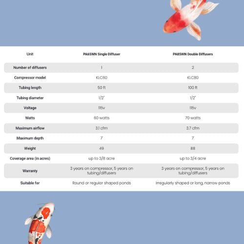 Shallow Water Aeration Kits with Linear Compressor & Diffuser - Pond & Lake Oxygenation System for Healthy Fish & Aquatic Plants
