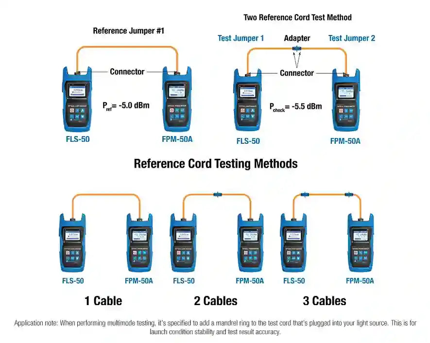 High-Power Multi-Mode & Single-Mode Fiber Optic Light Source with FC/LC/SC (PC/UPC) Adapters - Perfect for Network Testing, Data Centers & Telecom Installations