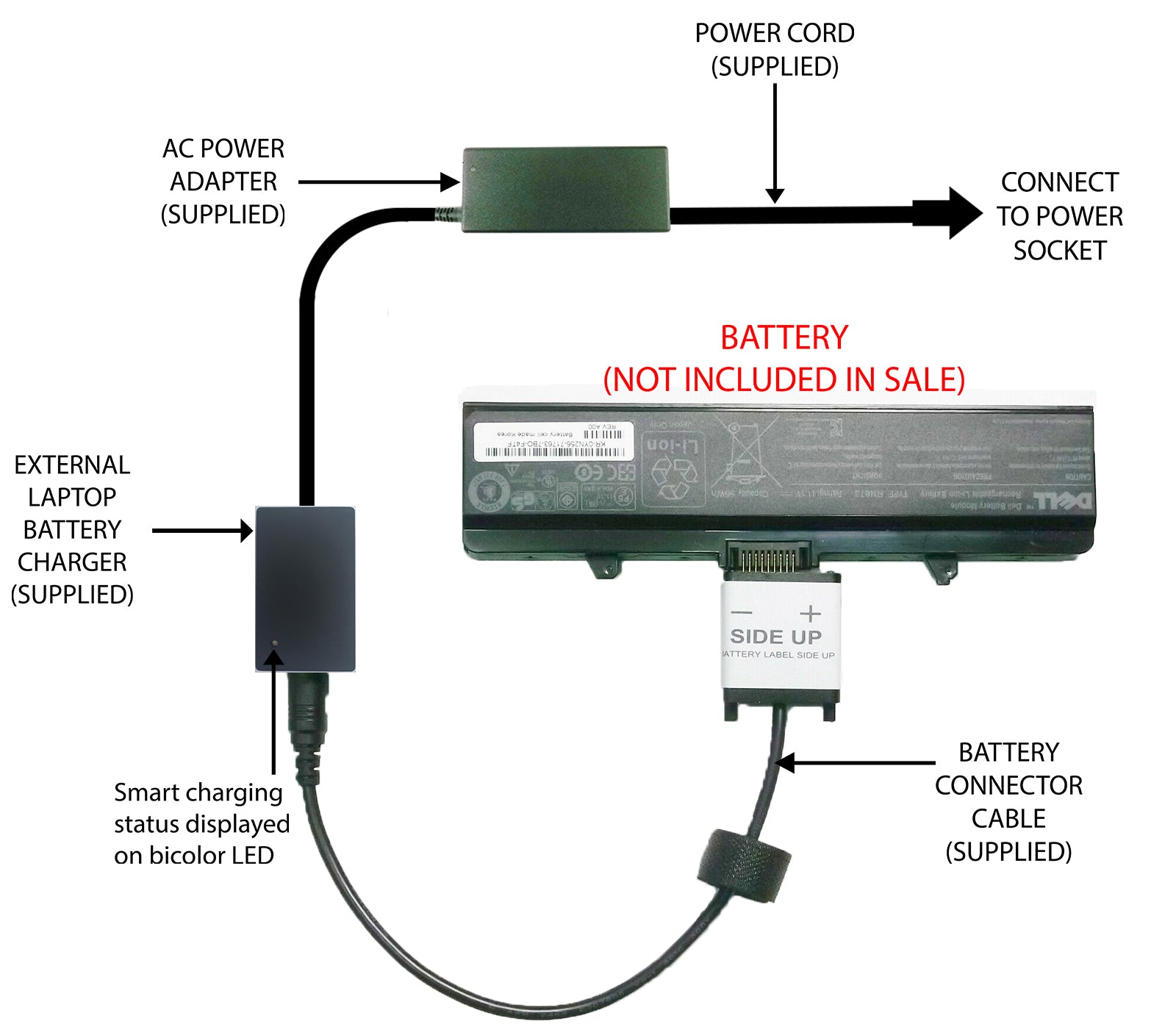External Laptop Battery Charger for Dell Inspiron 1525 1545 - Compatible with GW240, X284G, RN873 Models | Portable Power Bank for Travel, Work & Home Office Use