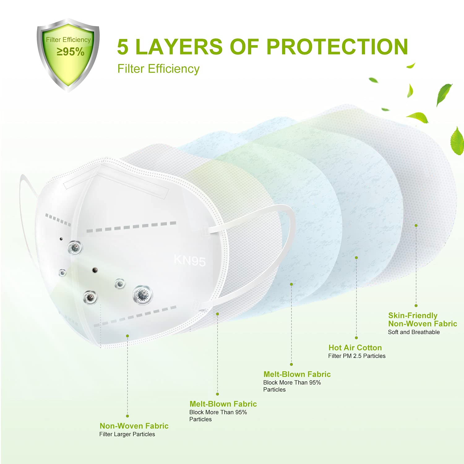 20 Pack White 5-Layer Protective Face Masks - Breathable Cup Dust Safety Masks for Men & Women - Essential PPE for Healthcare Workers, Construction & Daily Commuting