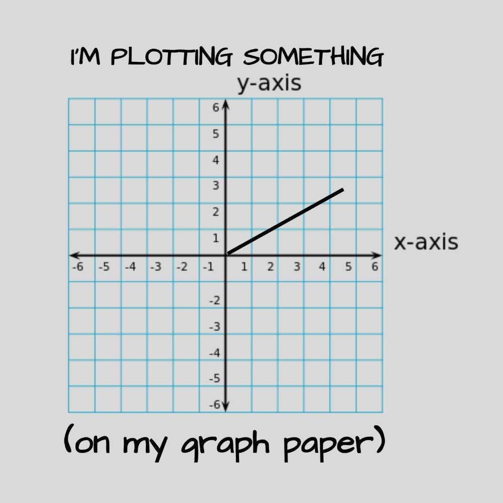 Math T-Shirts for Teachers - Funny Plotting Math Shirts - Perfect Math Teacher Gift for Classroom & School Events