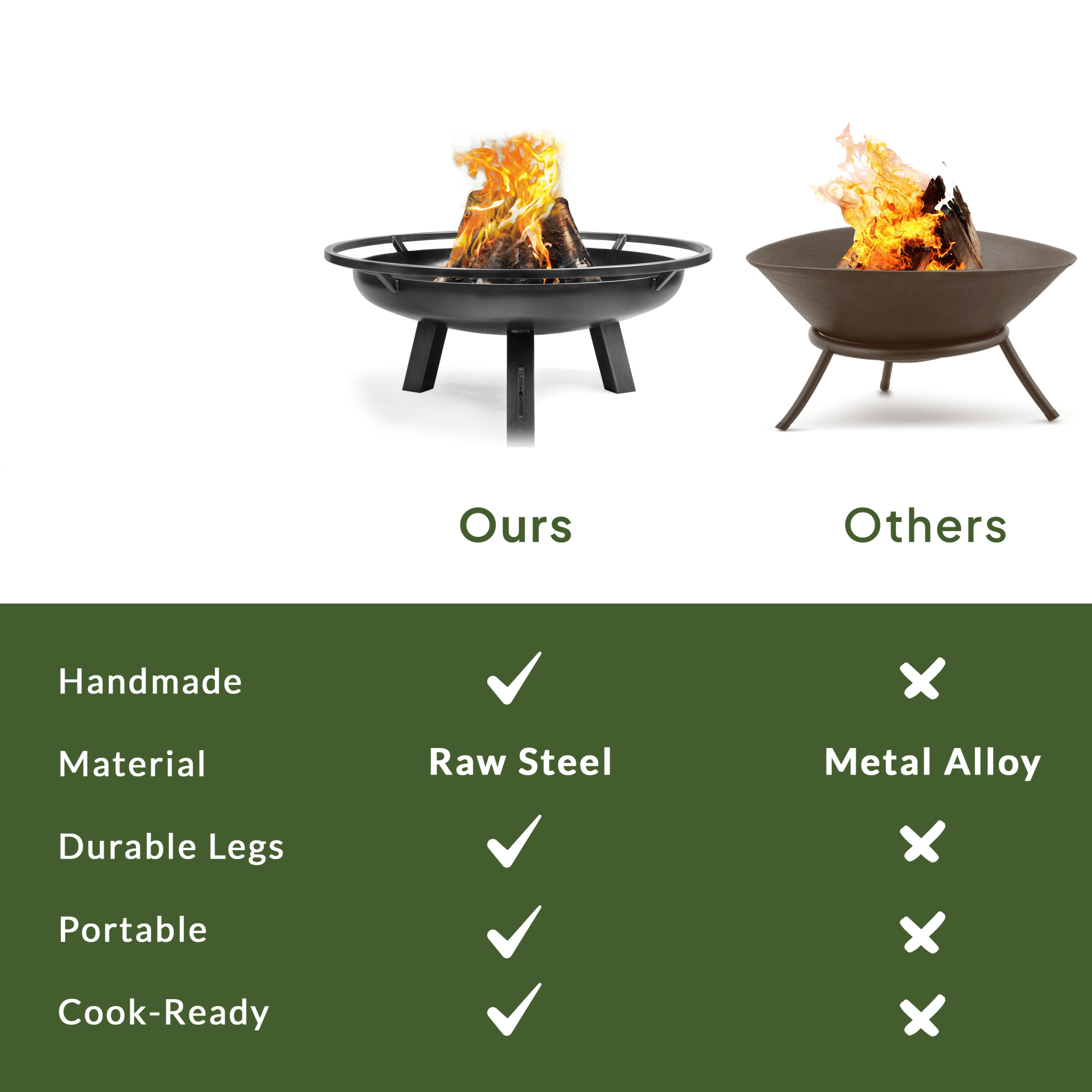Porto 32 Inch Outdoor Fire Pit with Cover Lid - Heavy Duty Steel Fire Bowl for Patio, Backyard, Camping & Garden Gatherings