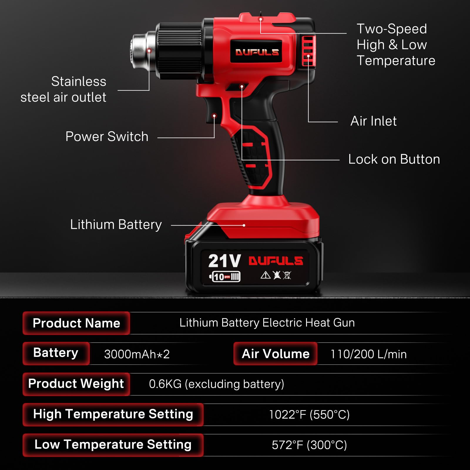 Cordless Heat Gun with 2 Rechargeable Batteries & 5 Nozzles - 1022℉ Hot Air Gun for Shrink Tubing, PVC Wrapping, DIY Crafts - Perfect for Home Repairs, Automotive Work, and Art Projects