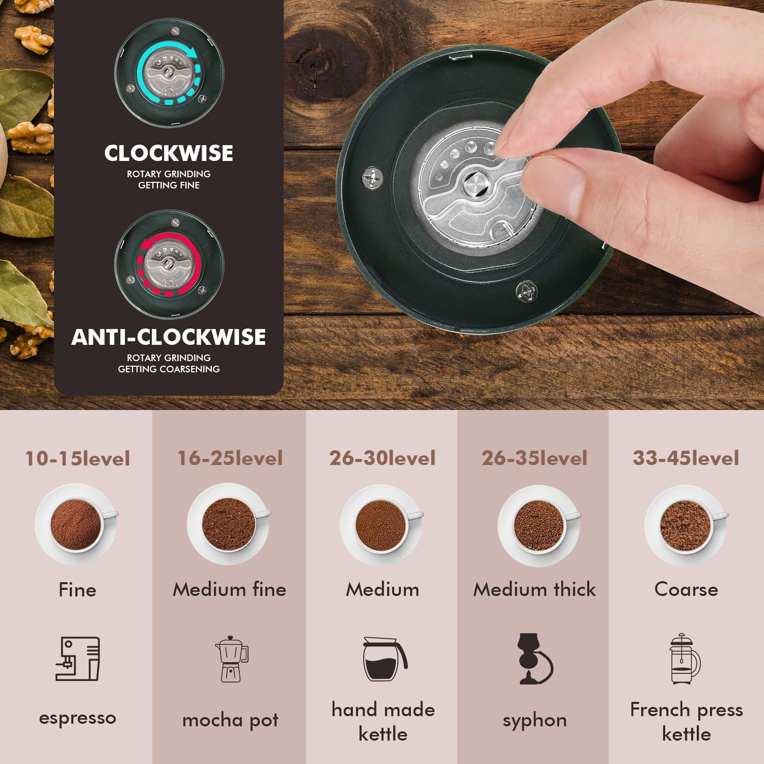 Premium Portable Electric Coffee Grinder - Stainless Steel Conical Burr Mill with 45 Adjustable Settings, Rechargeable Battery for Fresh Ground Coffee - Perfect for Home, Travel, Camping & Office Use (Dark Green) | Enjoy Barista-Quality Coffee Anywhere