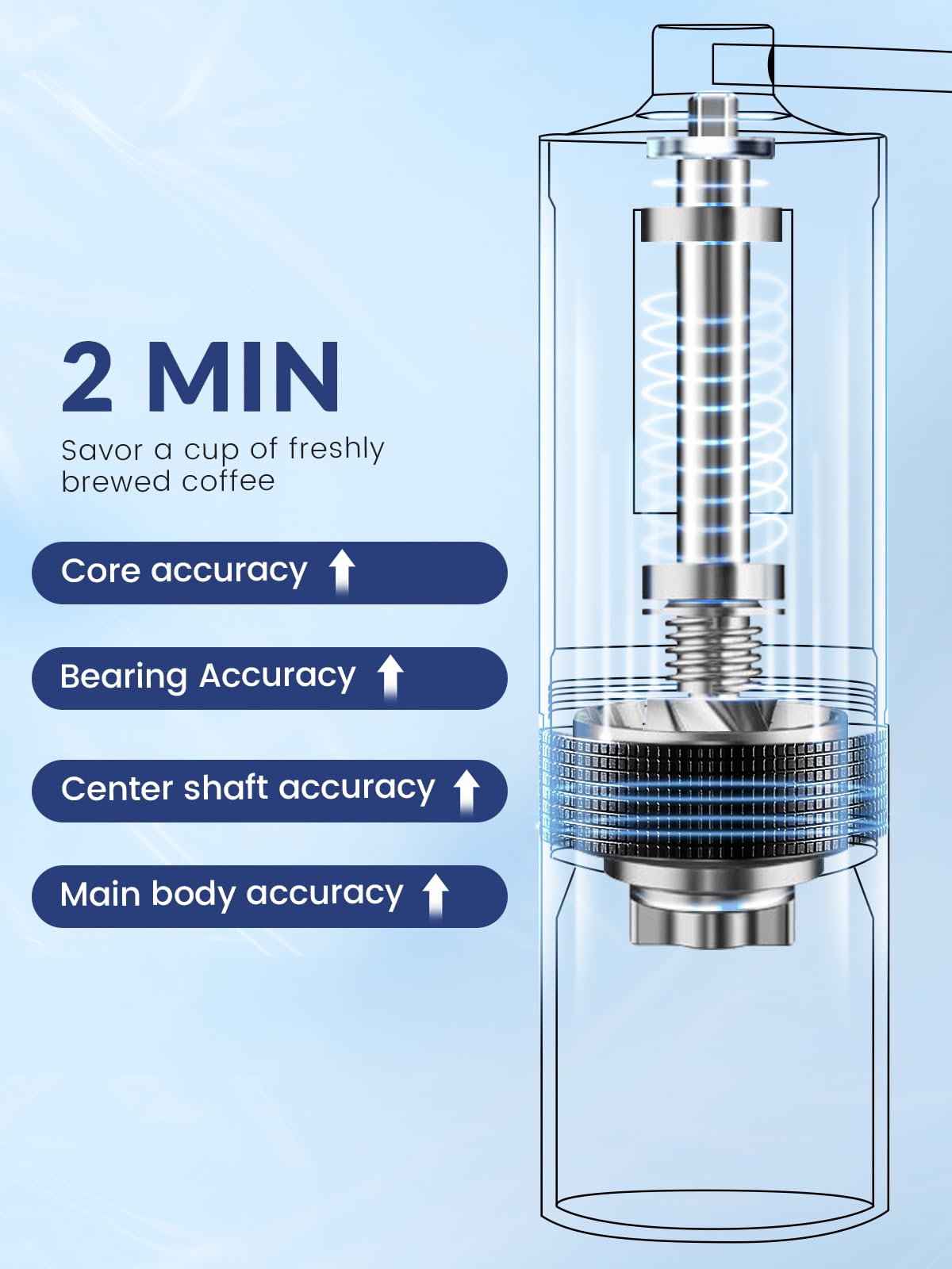 Premium Manual Coffee Grinder - Adjustable Burr Mill for Espresso, French Press & Pour Over | Portable Hand Crank Coffee Bean Grinder with 18 Click Settings | Perfect for Home, Office, Travel & Camping | Ideal Gift for Coffee Lovers