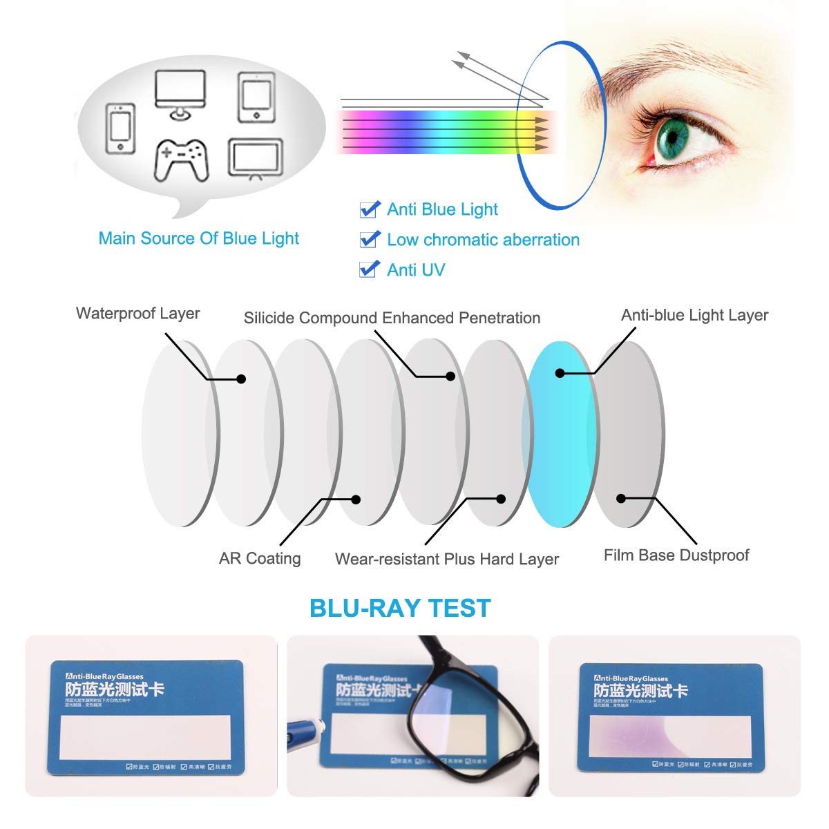 AGSTUM Blue Light Blocking Glasses for Computer & Gaming - Anti Eye Strain & Fatigue Relief - UV Protection Glasses for Work, Study & Screen Time