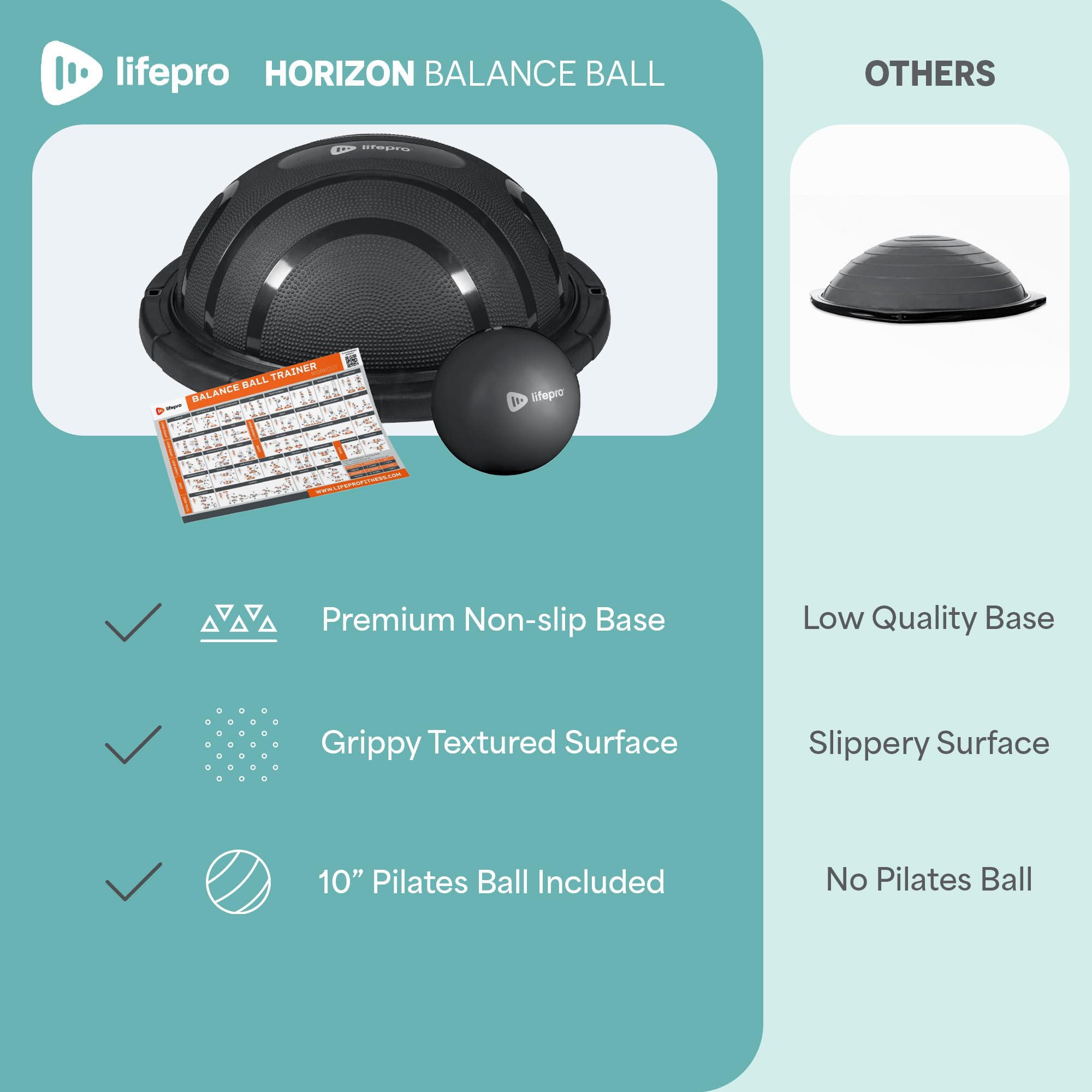 Lifepro Half Balance Ball Trainer - Stability Exercise Ball for Core Workouts, Yoga, Pilates & Physical Therapy - Non-Slip Home Gym Equipment for Balance Training & Fitness - Perfect for Home, Office & Rehabilitation Centers