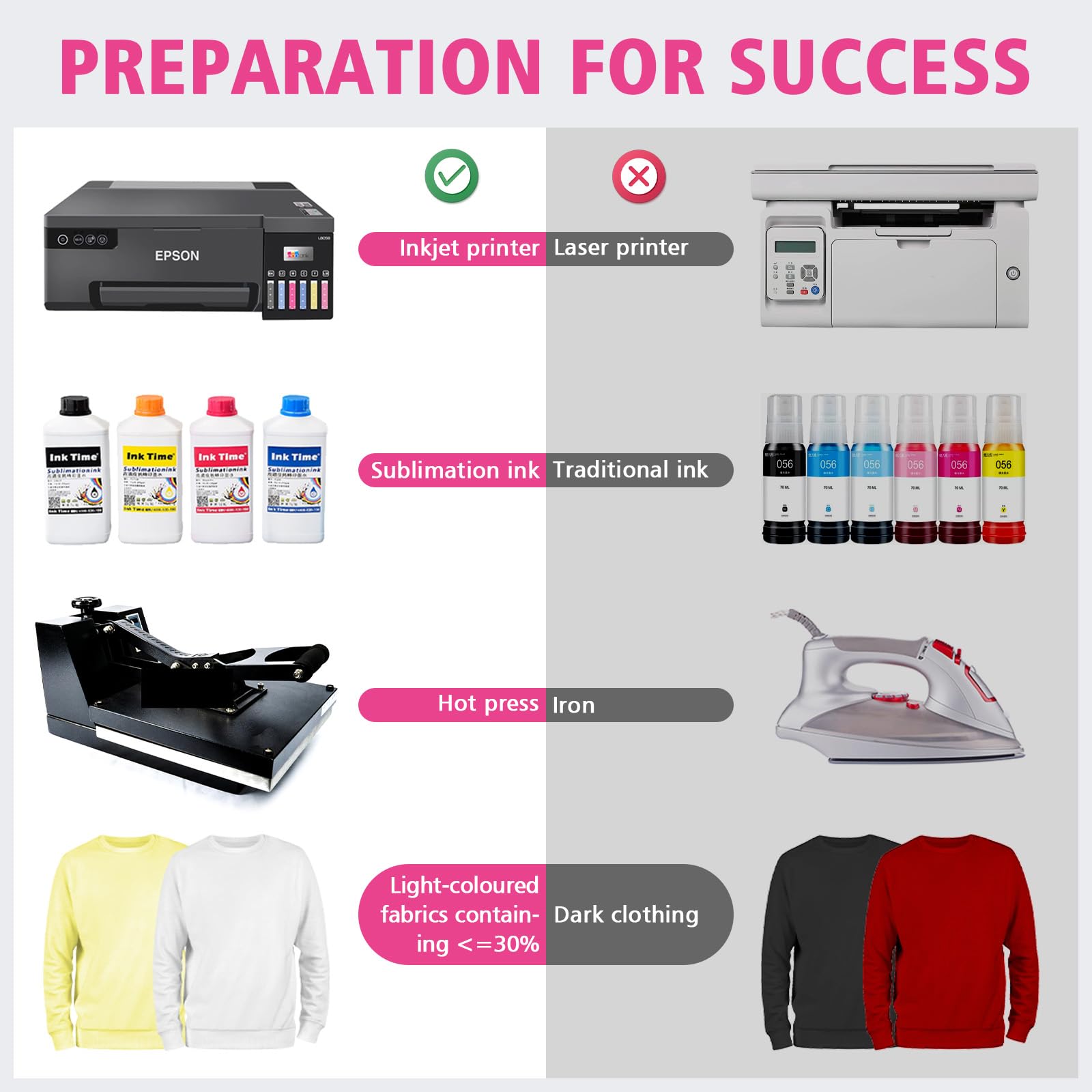 11x17 Sublimation Paper - 125g Heat Transfer Paper (160 Sheets) for Inkjet Printers - Compatible with Thermal Sublimation Ink - Perfect for Mugs, Phone Cases, T-Shirts & Light Fabrics - White Blank Sublimation Transfer Paper for DIY Crafts & Personalized Gifts