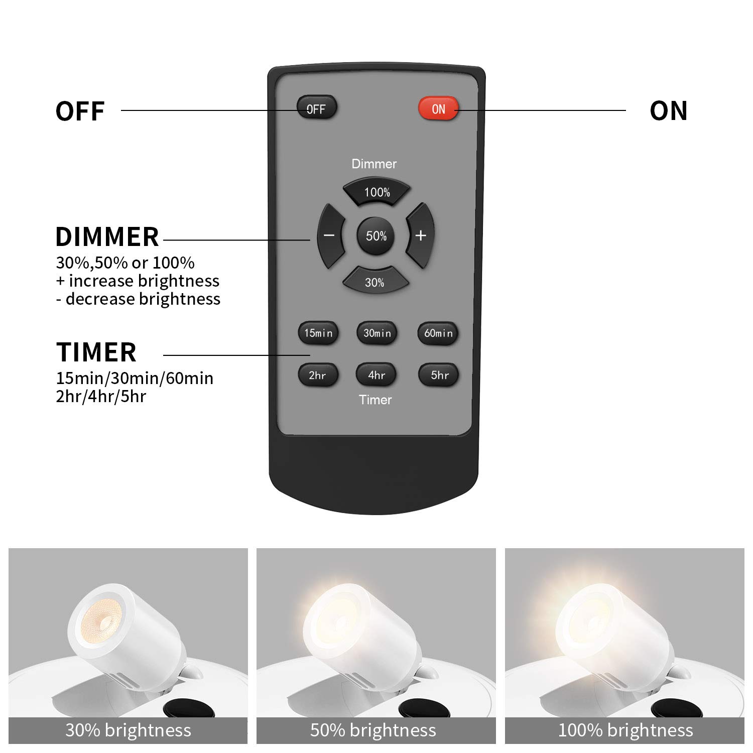 Wireless LED Picture Light with Remote - Battery Powered Artwork Lighting for Paintings, Spot Lights for Indoor Use, Puck & Closet Lights - Perfect for Galleries, Museums, and Home Decor