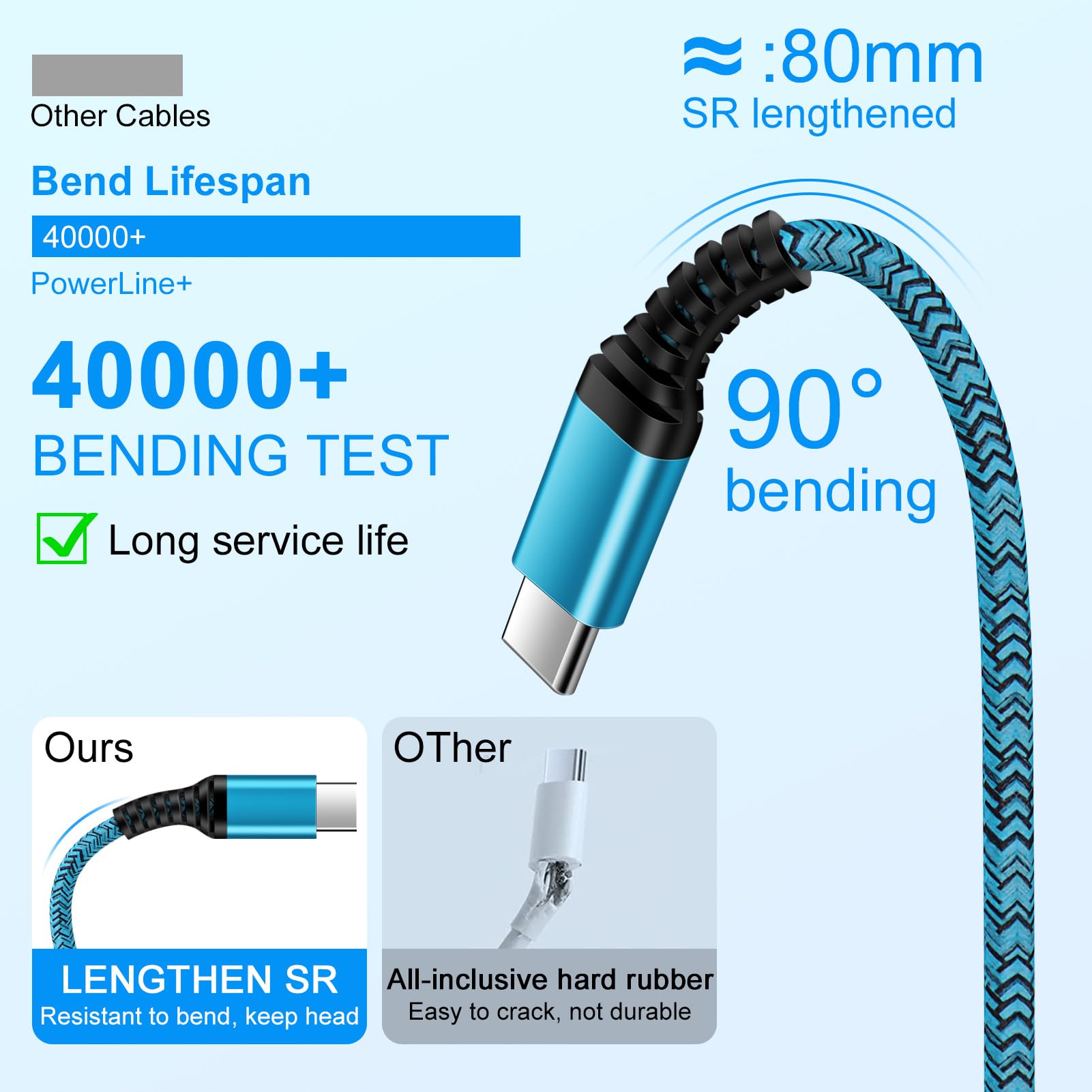 Fast Charging USB C to USB C Cable 10FT 2 Pack - Compatible with iPhone 16/16 Pro Max/16 Plus/16 Pro & iPhone 15 Series | Extra Long Durable Charger Cord for Home, Car & Travel