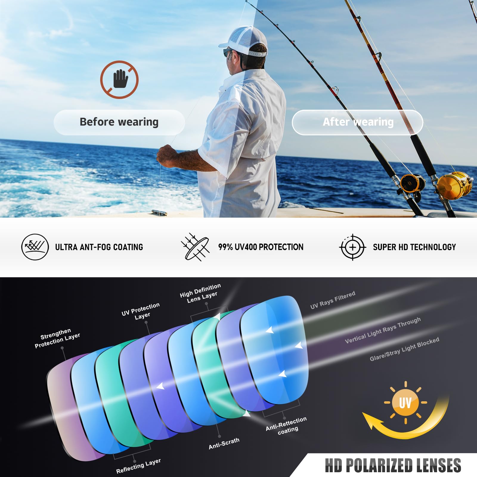 Polarized Sports Sunglasses for Men & Women - UV400 Protection, Unbreakable Frame - Ideal for Cycling, Fishing, Running & Outdoor Activities