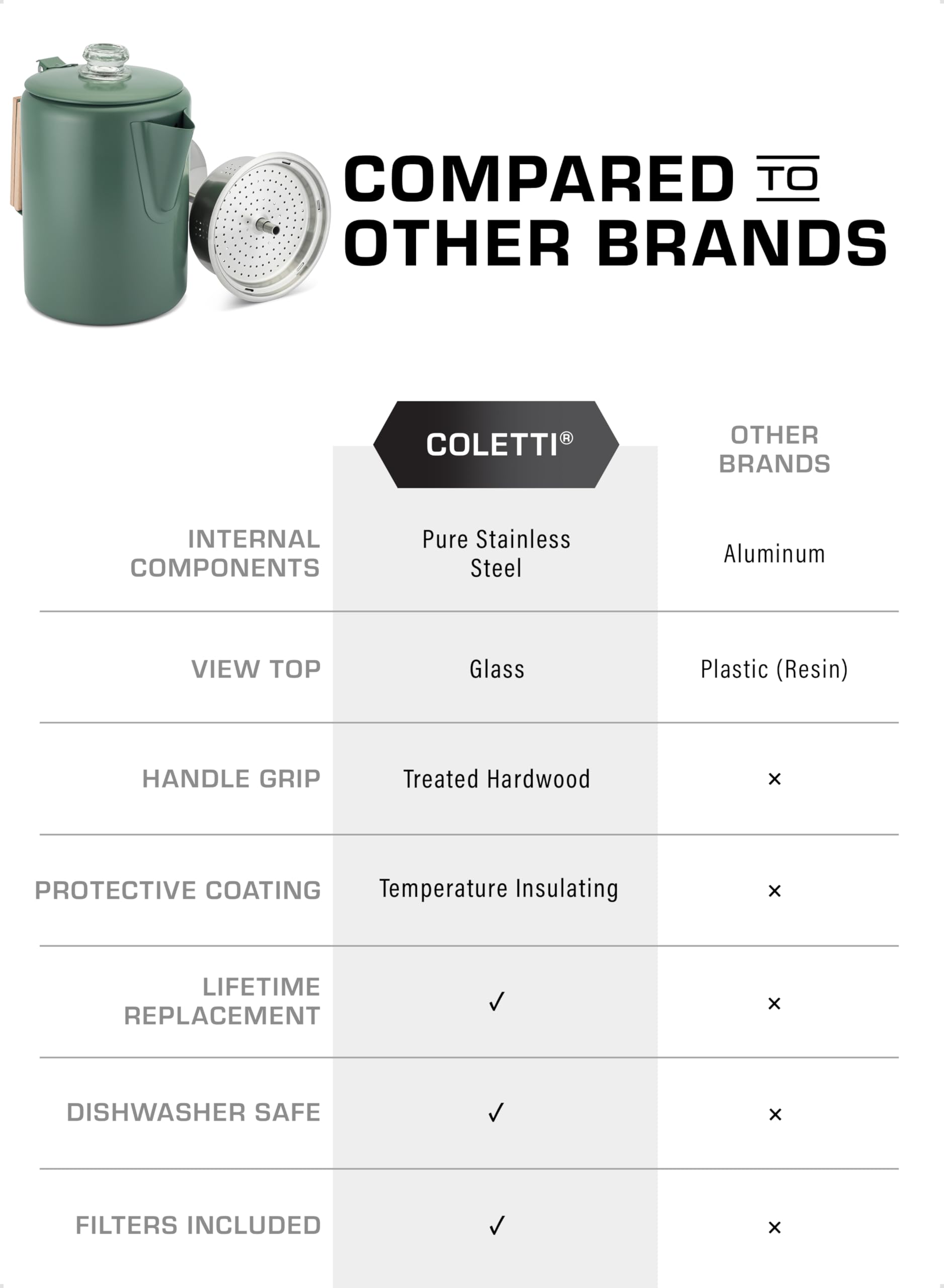 COLETTI Bozeman Camping Coffee Pot - Stainless Steel Percolator for Outdoor Adventures, Camping & Hiking - BPA-Free & Eco-Friendly (Camp Green) | Perfect for Backpacking, RV Trips & Picnics