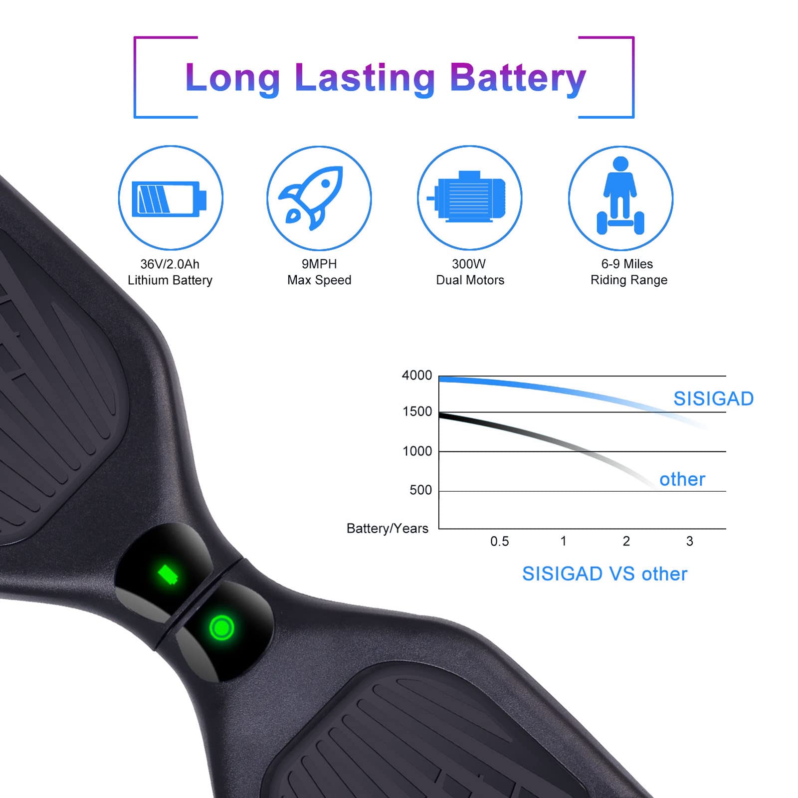 SISIGAD Hoverboard for Kids Ages 6-12 - Bluetooth Speaker & 6.5