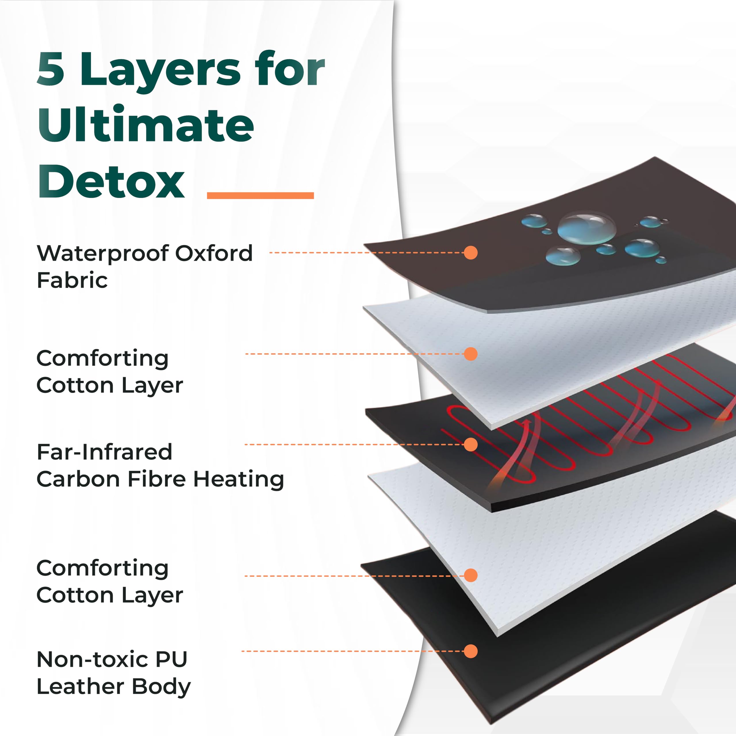 HL300 Portable Far Infrared Sauna Blanket for Relaxation & Detox - Adjustable Timer 1-60 Mins, Temperature Control 95-176°F - FSA Eligible - Perfect for Home Spa, Post-Workout Recovery & Stress Relief