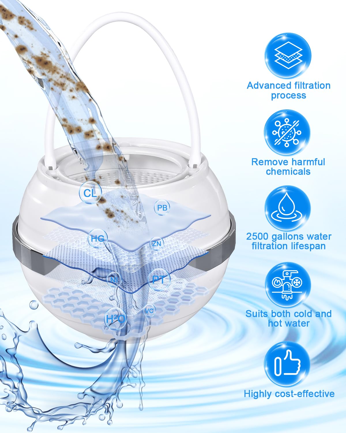 Premium Bathtub Water Filter - 2500 Gallon Capacity, BPA Free, Removes 99% of Contaminants for Healthier Skin & Hair | White Bath Faucet Filter for Soft Water, Baby Bathing & Sensitive Skin Care