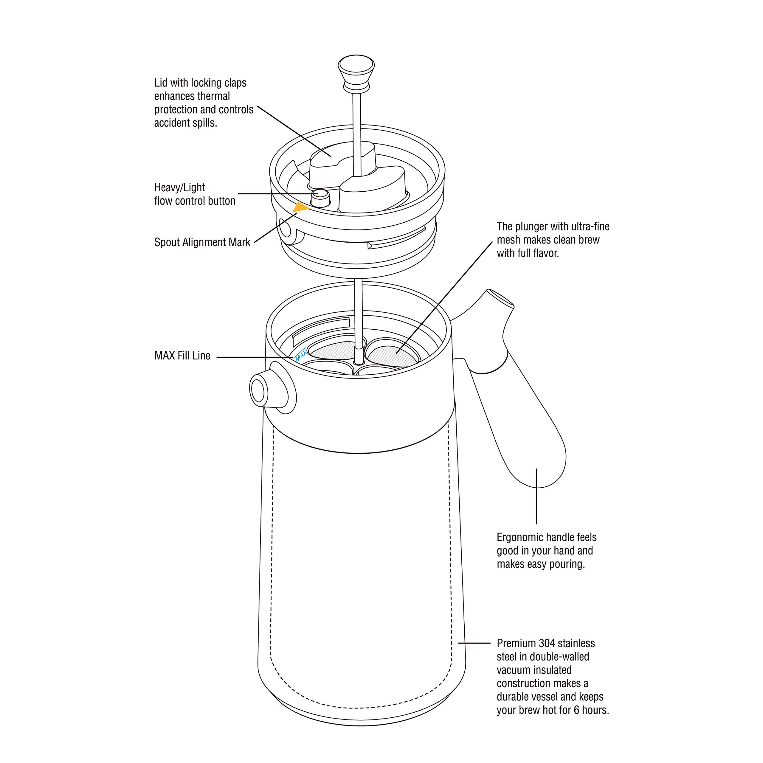 Premium CasaWare 32oz Stainless Steel French Press - Insulated Coffee & Tea Maker for Hot/Cold Brews - Durable & Leak-Proof (Black) - Perfect for Home, Office, Camping & Gifts