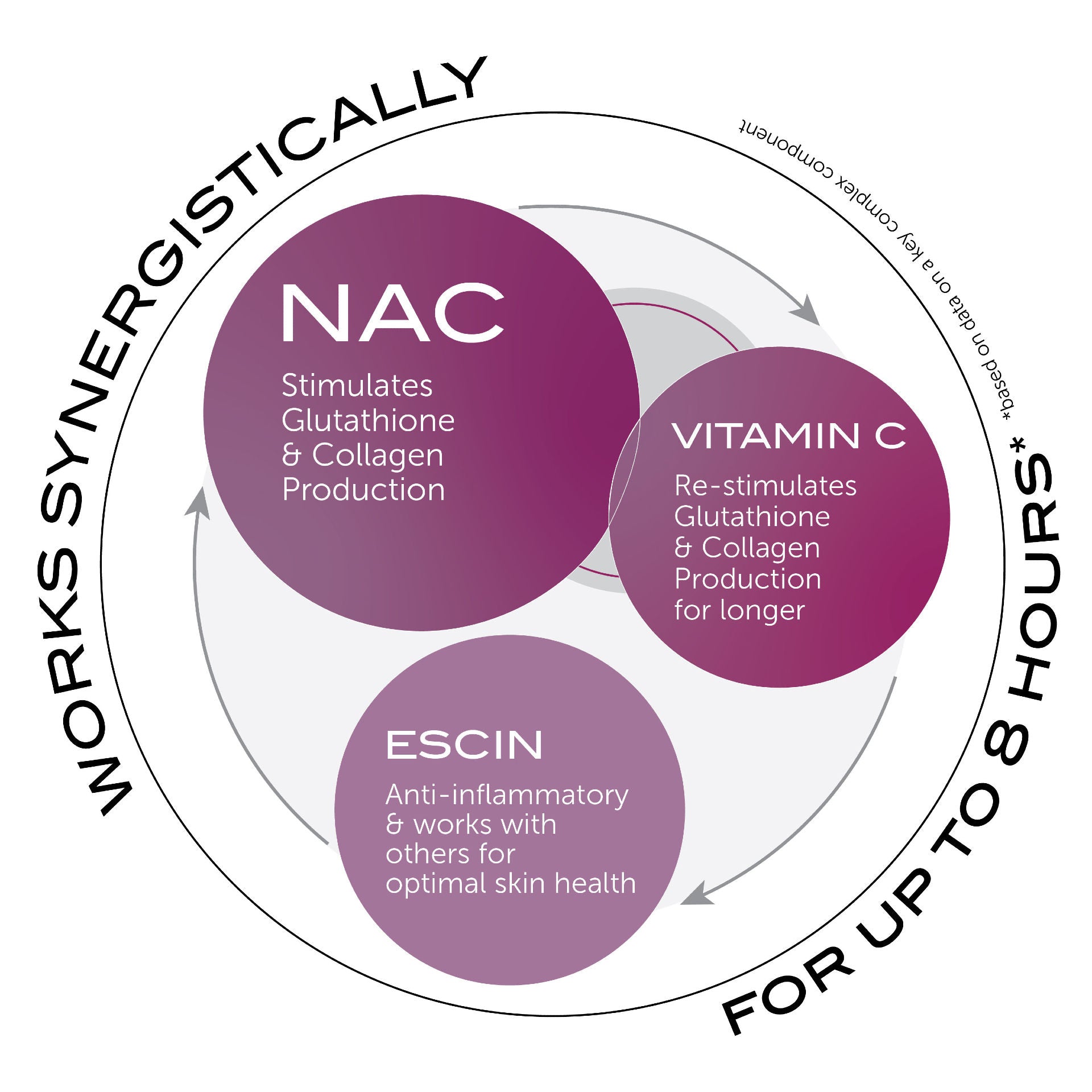 NAC Y2 Eye Lift Gel - Anti-Aging Eye Cream for Dark Circles & Wrinkles - Perfect for Nighttime Skincare Routine & Travel
