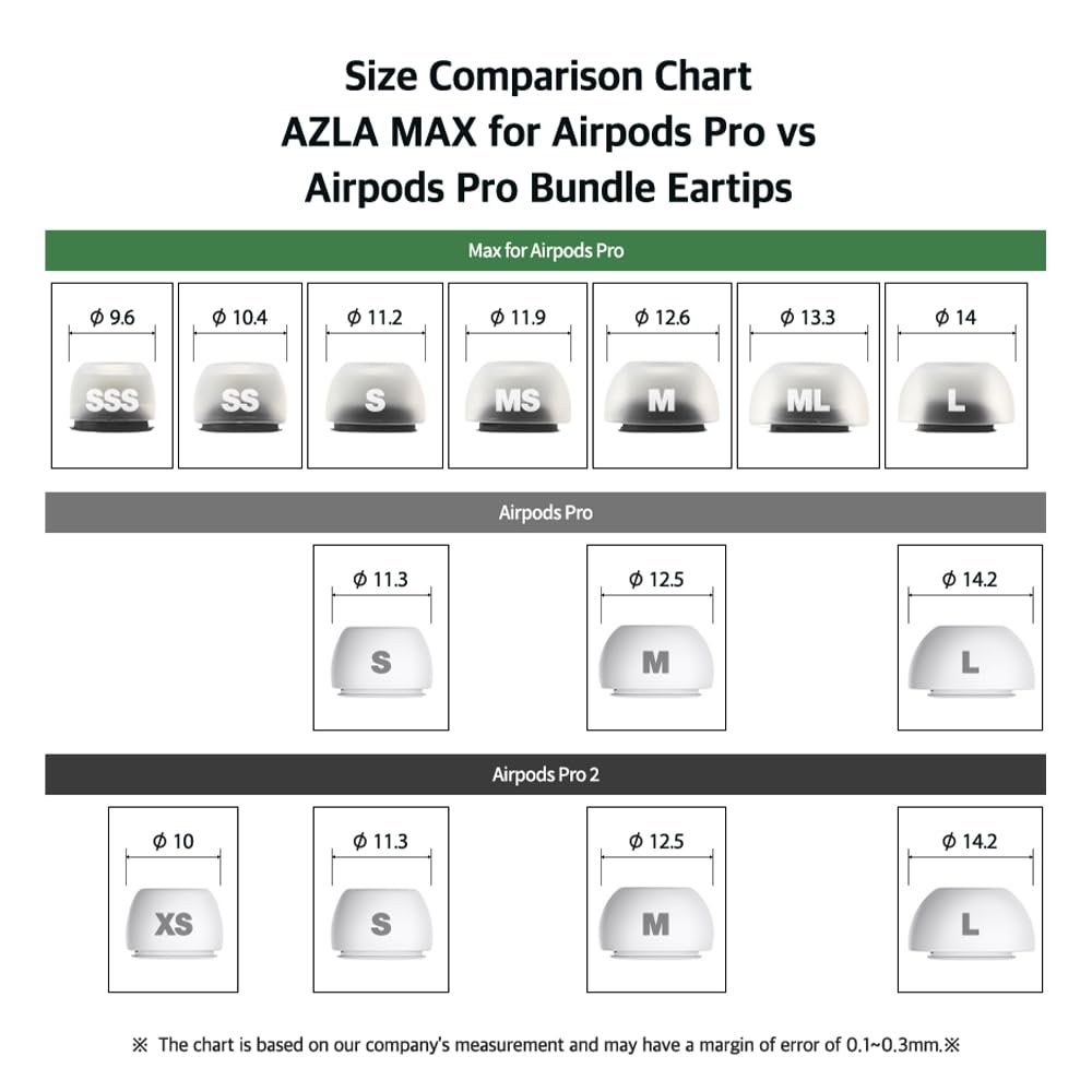 AZLA MAX AirPods Pro Tips 1st & 2nd Gen - Premium Silicone Ear Tips for Comfort & Noise Isolation - Perfect for Workouts & Travel