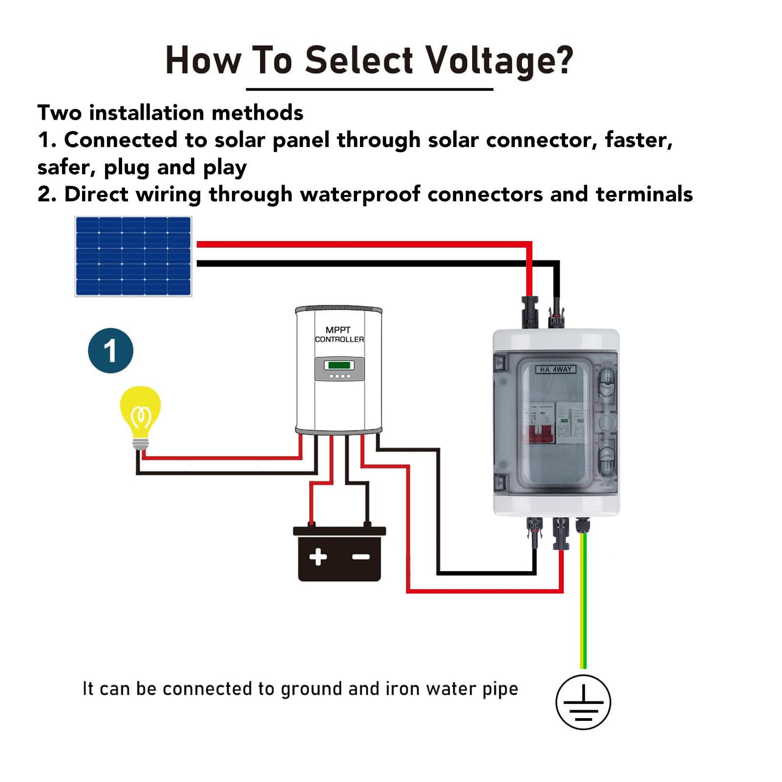Waterproof Solar Photovoltaic Combiner Box with Circuit Breaker & Protector - 2 Installation Options for Solar Panel Systems | Ideal for Residential & Commercial Solar Energy Projects