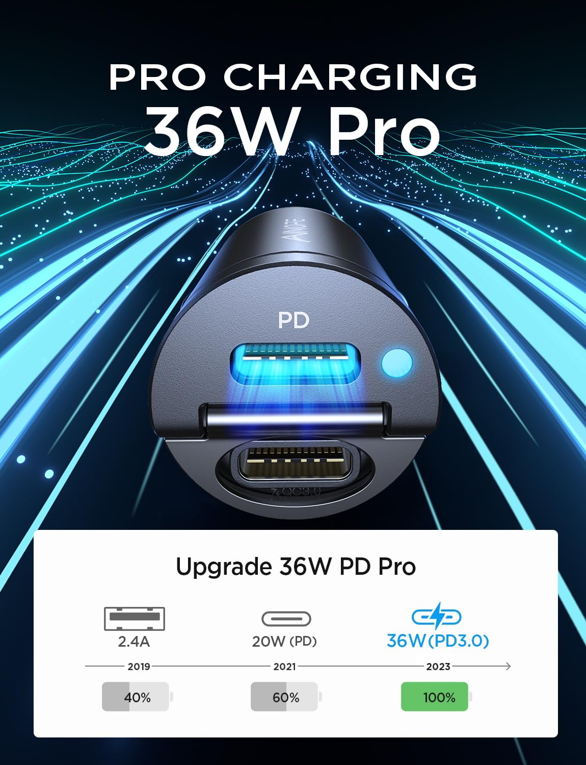 AINOPE 72W USB C Car Charger Fast Charging Adapter with PD & QC3.0 - Dual Port Cigarette Lighter Charger for iPhone 16/15/14/13 Pro Max, Samsung Galaxy S23/S22, Google Pixel, iPad Pro - Perfect for Road Trips & Long Commutes
