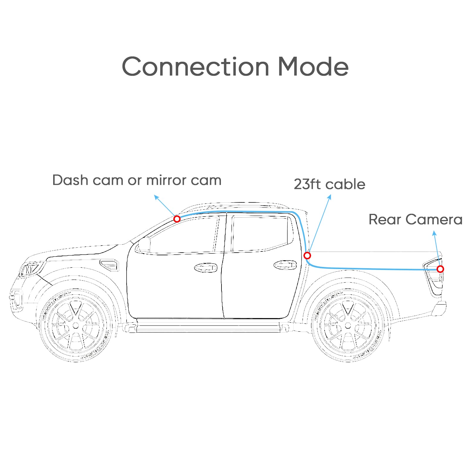 23ft 5 Pin to 2.5mm Male Plug Rear Camera Cable for Dash Cam - Compatible with Mirror, Trucks, SUV, RV, Bus | Perfect for Backup Camera Installation & Vehicle Safety Systems