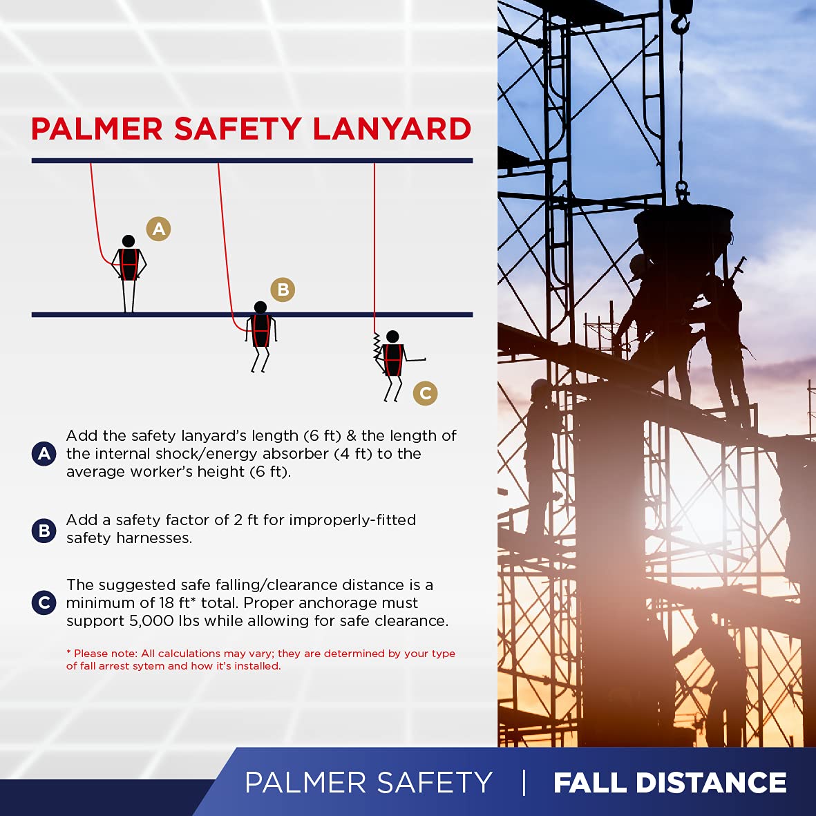 Palmer Safety Fall Protection Hammerhead Kit - 5 Point Safety Harness, 6ft Double Leg Lanyard, 18in D-Ring Extender (Red, Medium) | OSHA Compliant Construction & Roofing Safety Gear