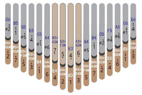 34 Key Chromatic Kalimba in B Tone - Professional 3 Octave Mbira Thumb Piano | Dark Walnut Wood Musical Instrument for Adults & Beginners | Perfect Birthday Gift for Musicians | Use for Meditation, Music Therapy & Relaxation