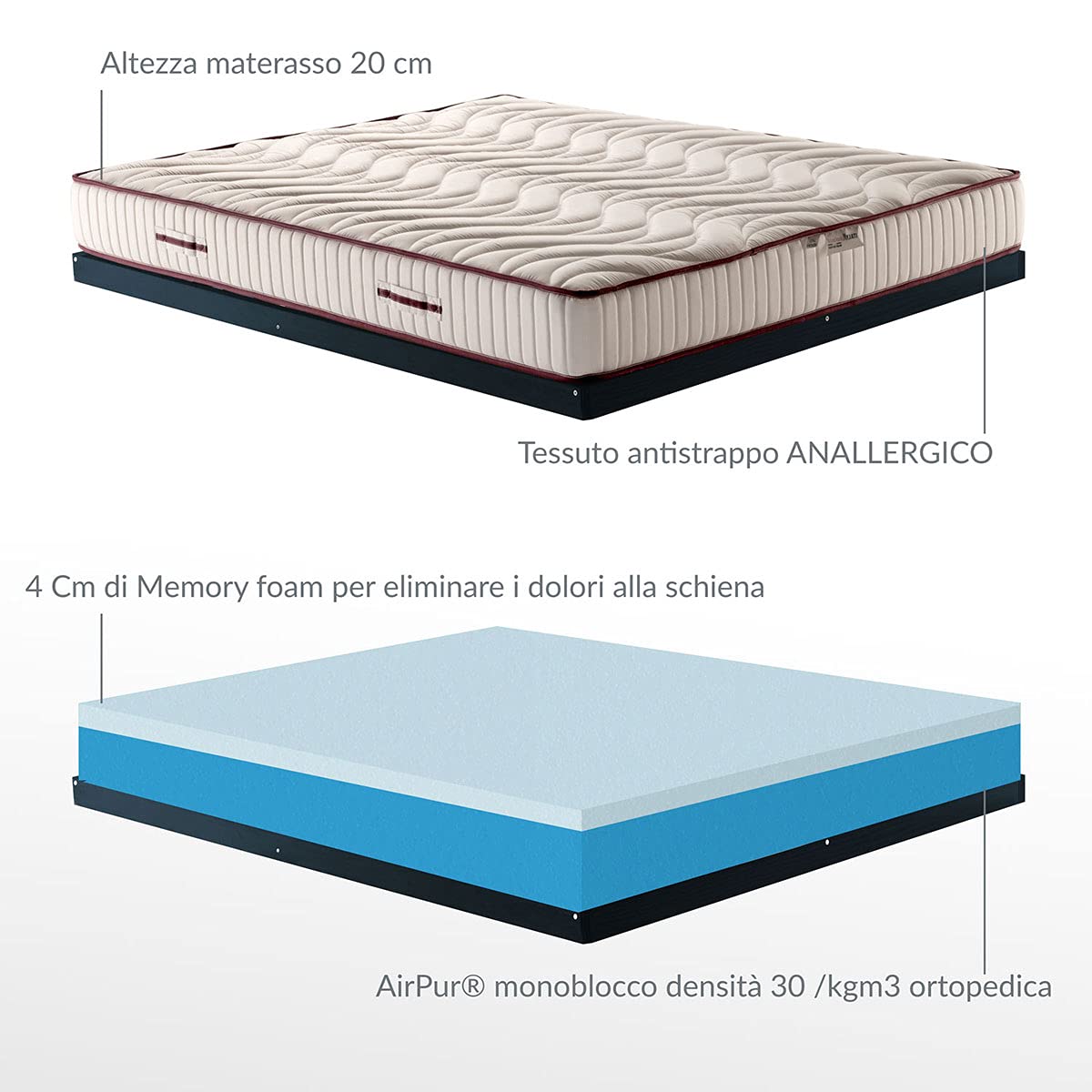 ITALYMATERASSI 110 x 195 cm Single Orthopedic Memory Foam Mattress - 20cm Height with Durable & Hypoallergenic Fabric - Removable Medical Device Mattress for Back Pain Relief & Better Sleep - Perfect for Guest Rooms, Dormitories & Small Apartments