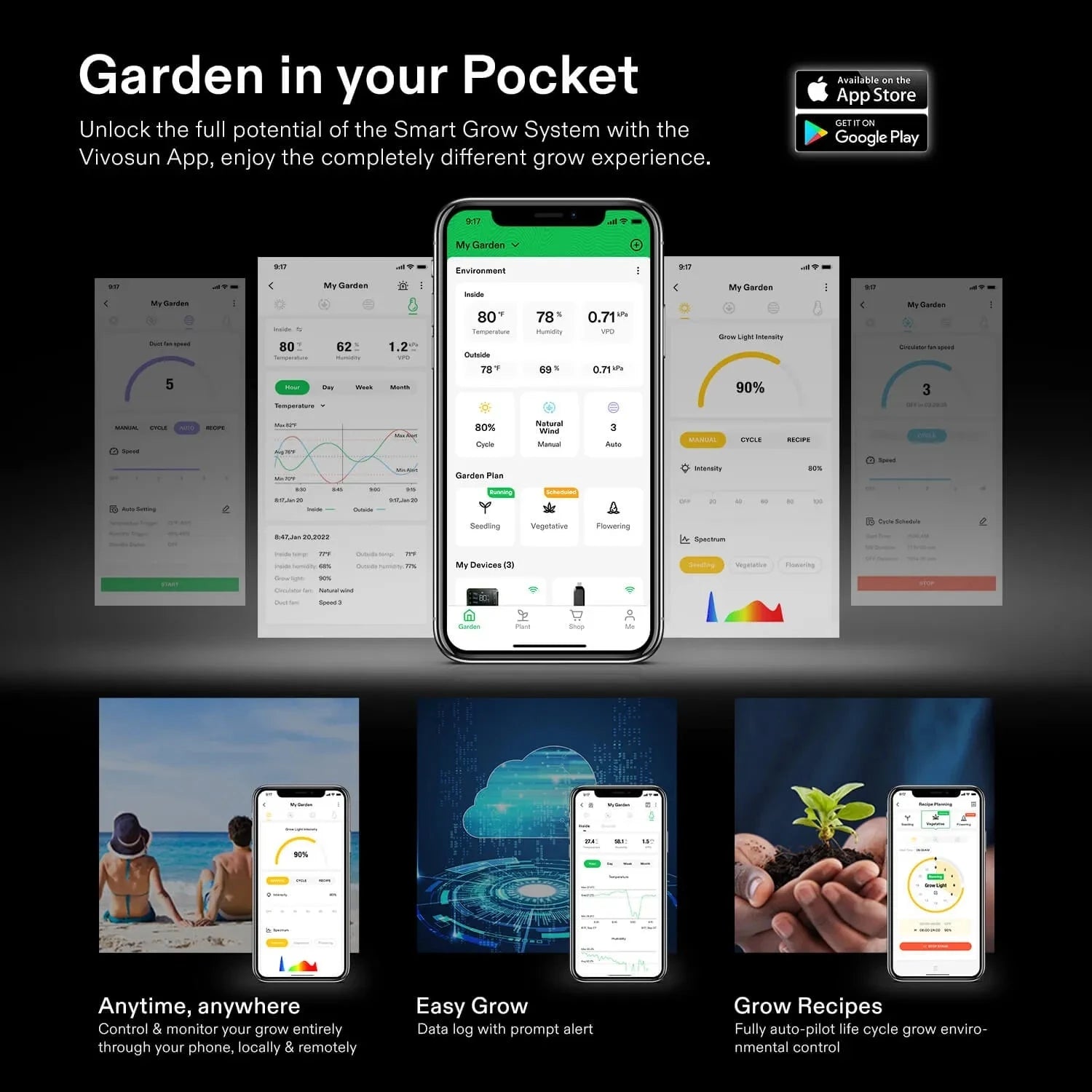 Vivosun GrowHub E42A Smart Grow Controller for Indoor Plants - Hydroponics, Greenhouse & Grow Tent Automation System