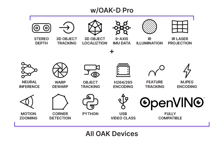 Oak D Pro Wireless Earbuds - Bluetooth 5.0, 30H Playtime, IPX7 Waterproof, Noise Cancelling Headphones for Running, Gym, Workout & Travel