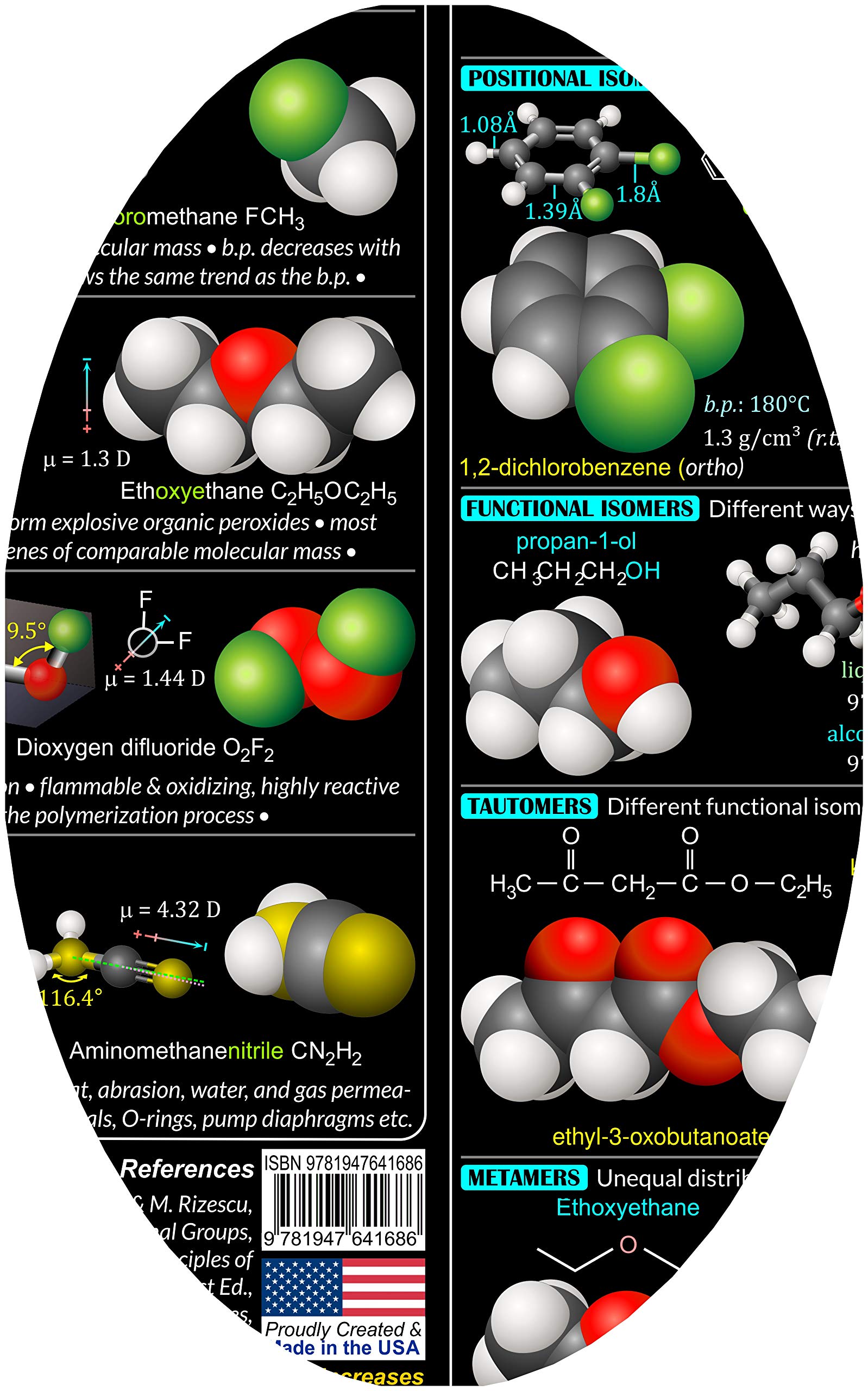 2IN1 Organic Chemistry Poster with Functional Groups & Isomers - 20x30 Inch Laminated Photo Art Print - Wet & Dry Erase Safe | Science Classroom Decor, Study Aid for Students, Lab Reference Chart