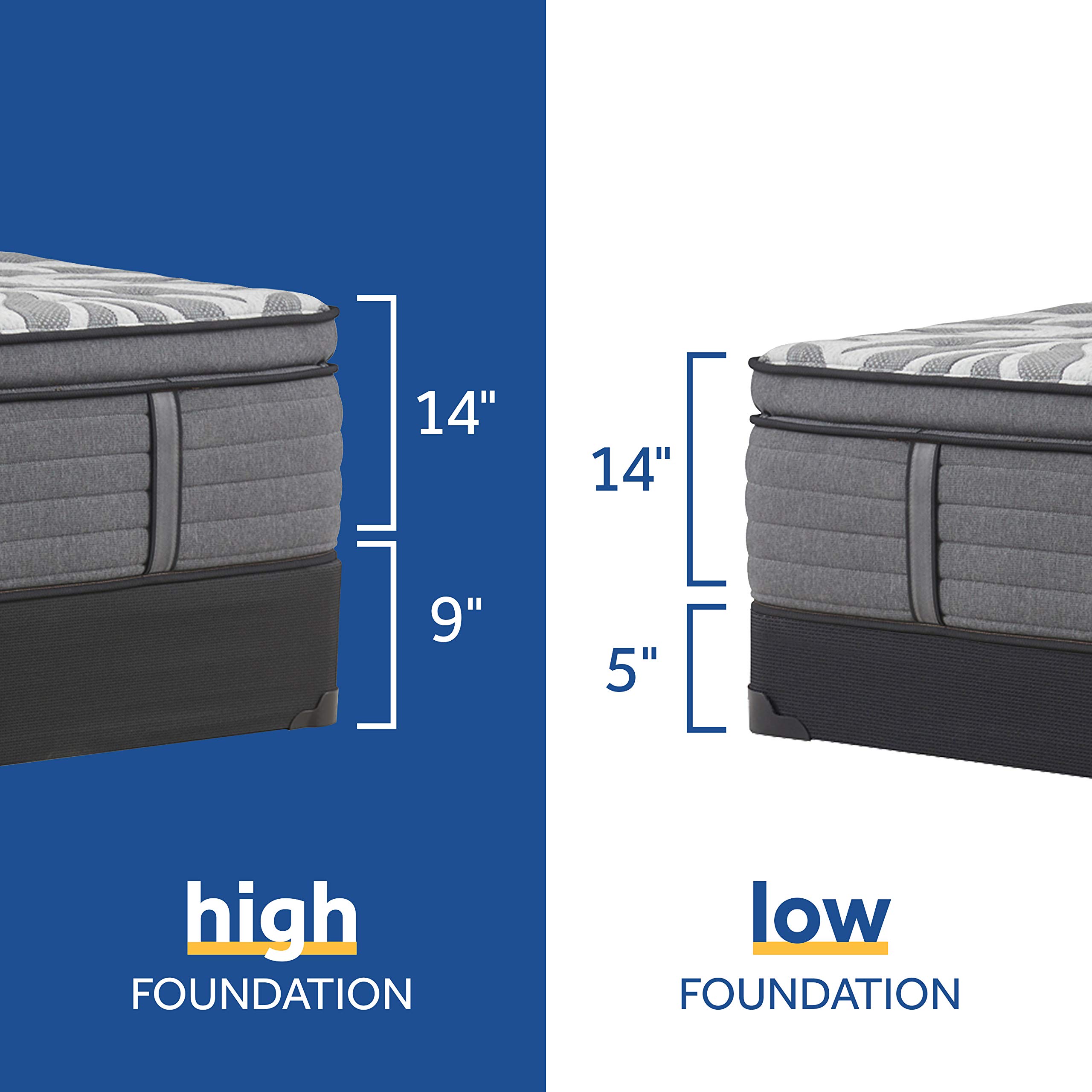Sealy Posturepedic Plus Euro Pillow Top 14