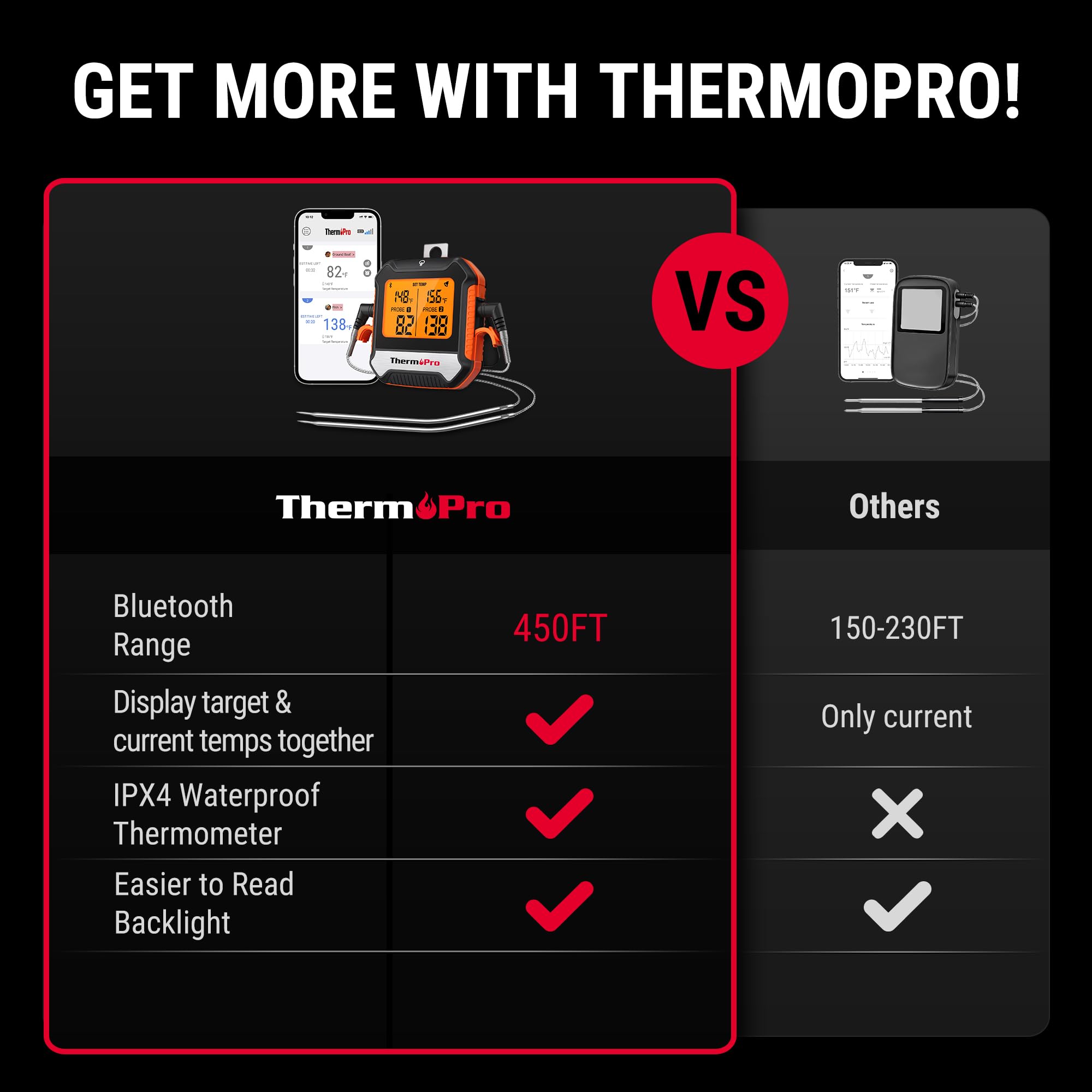 ThermoPro TP904 450 ft Wireless Meat Thermometer with Dual Probes - Bluetooth Digital Cooking Thermometer for BBQ, Oven, Smoker - Perfect for Grilling Chicken, Steaks, Poultry & Outdoor Cooking