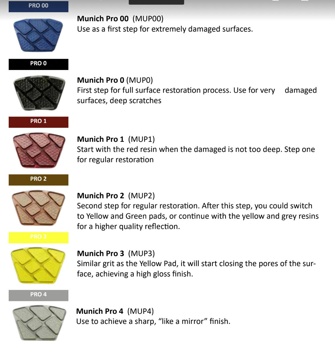 Bonastre Pro Pads and Munich Resin Diamonds for Professional Polishing - Perfect for Automotive Detailing, Jewelry Making & DIY Crafts