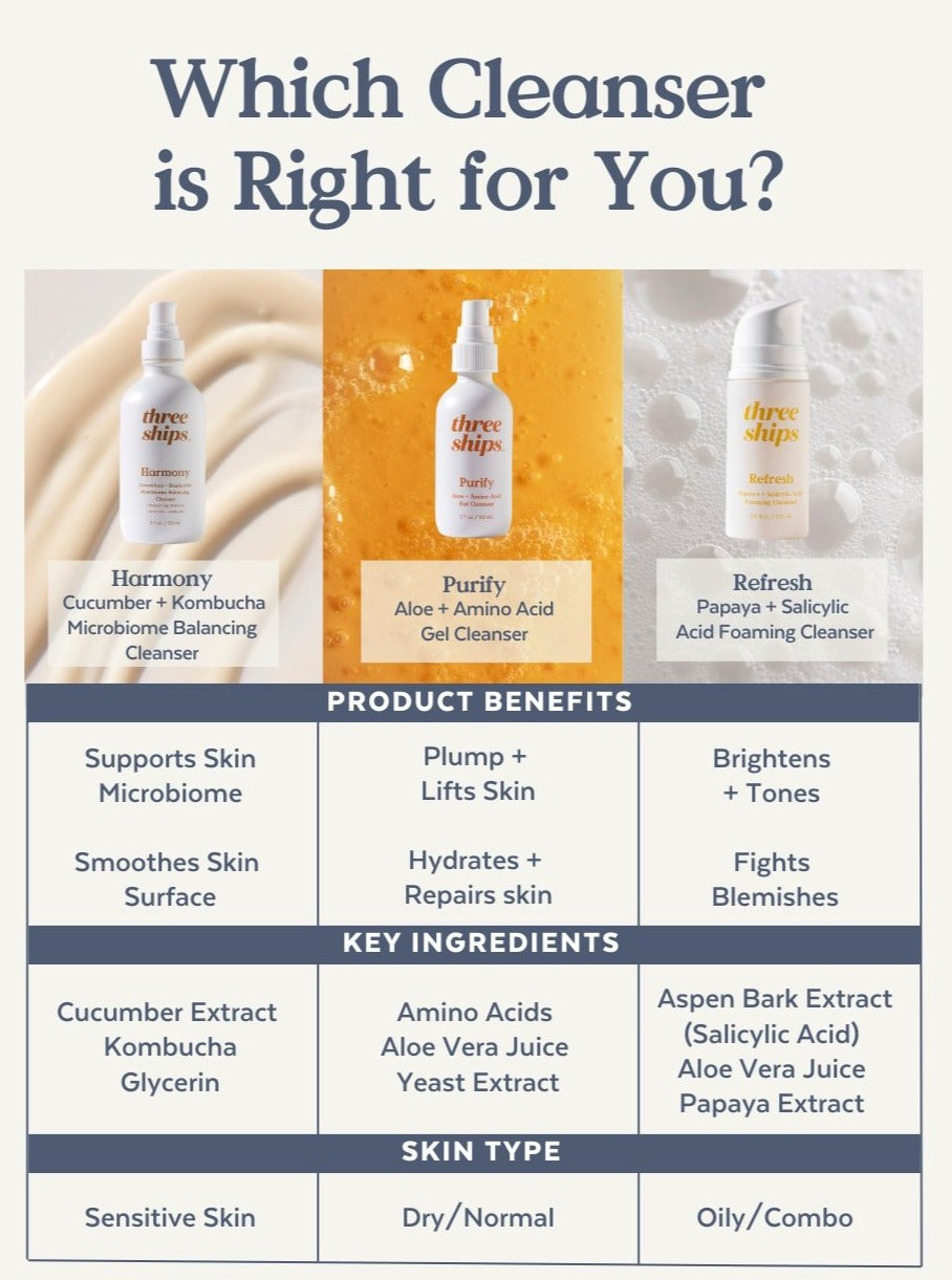 Harmony Cucumber & Kombucha Face Wash - Microbiome Balancing Cleanser for Sensitive Skin - Gentle Daily Facial Cleanser for Acne Prone & Dry Skin - Perfect for Morning & Night Skincare Routine