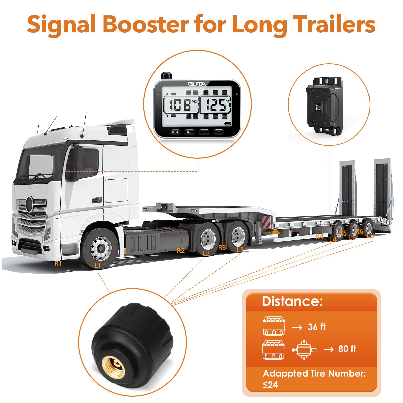 GUTA RV Tire Pressure Monitoring System (TPMS) - 12 Sensors with 7 Alarm Modes | 14-Day Battery Life | 80ft Range | Large Screen Display | 0-188psi Range | for RV, Trailer, Motorhome & Fifth Wheel | Monitor Tire Safety on Road Trips & Long Hauls