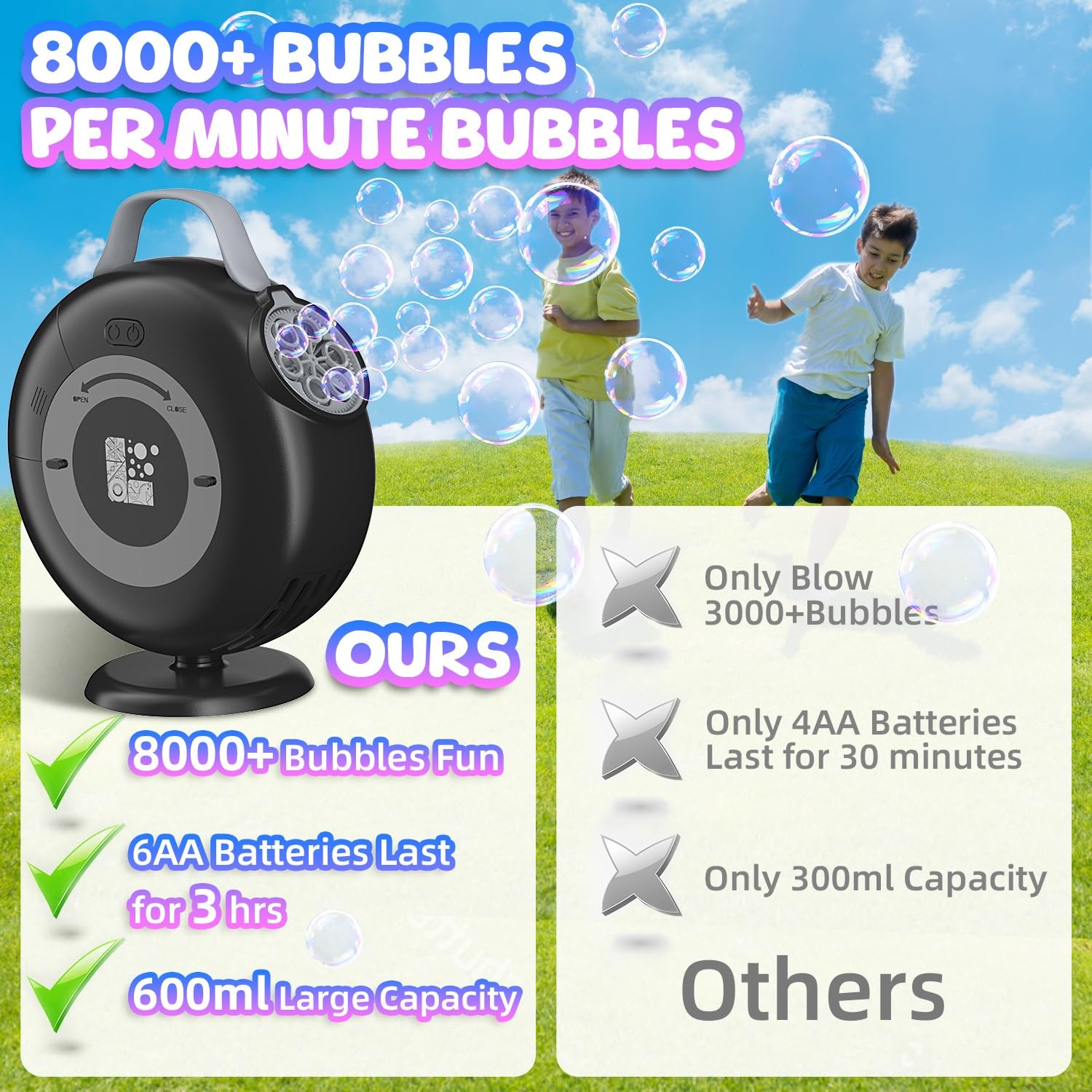 Automatic Bubble Blower Machine for Kids - 8000+ Bubbles Per Minute, 90°-200° Adjustable Oscillation, Electric Plug-in or Battery Powered Bubble Maker Toy for Outdoor Birthday Parties, Garden Play & Summer Fun - Black
