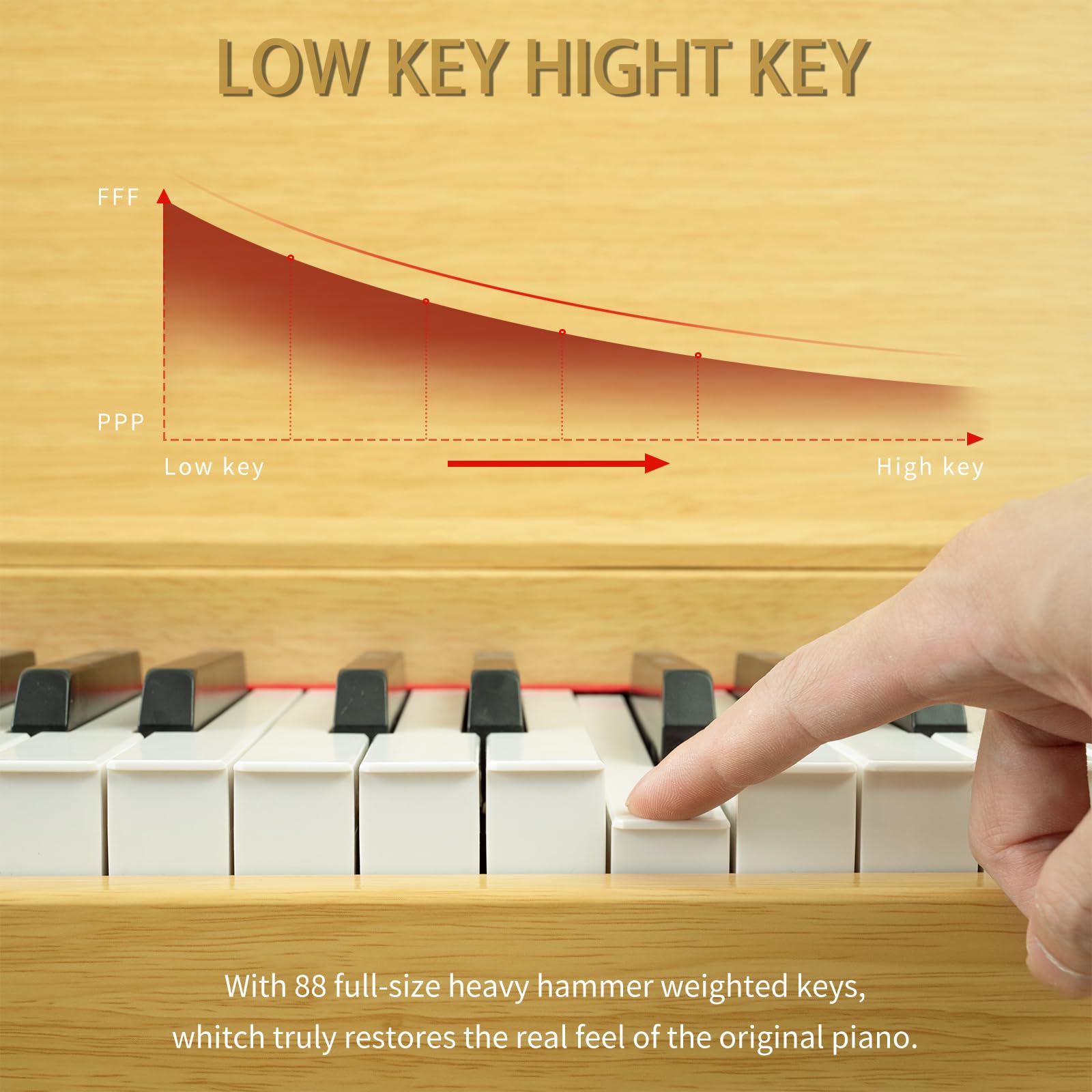 ZHRUNS 88 Key Digital Piano with Wooden Cabinet - Full-Size Weighted Hammer Action Keyboard for Beginners & Professionals | Includes Sheet Music Stand, Triple Pedal & Power Adapter | USB-MIDI Connectivity for Home Studio, Music Class & Live Performance