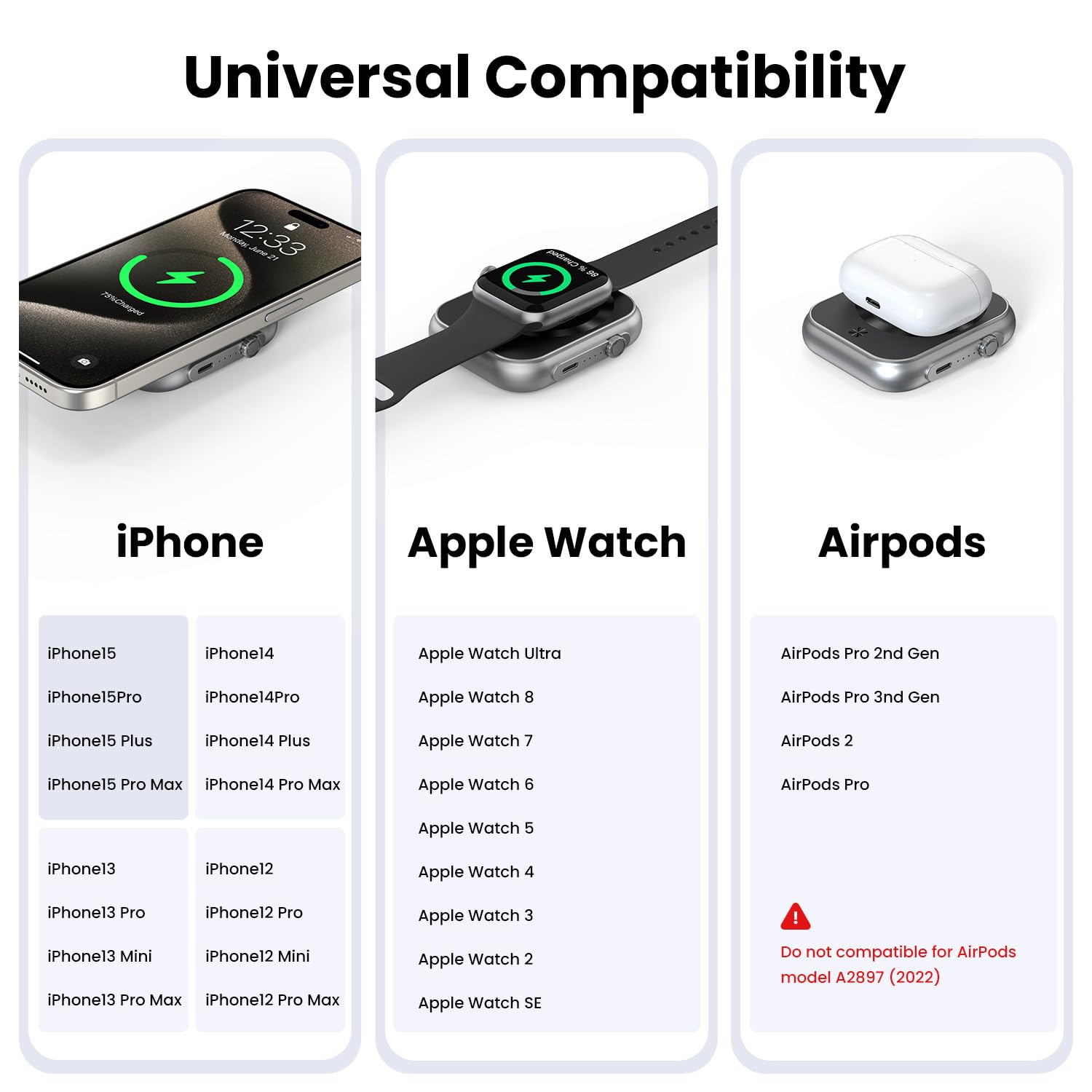 Magnetic Portable Charger 5000mAh - Magsafe Power Bank with 22.5W Fast Charging | Wireless Charger for iPhone 15/14/13/12, Apple Watch Series & AirPods | Perfect for Travel, Outdoor & Daily Use