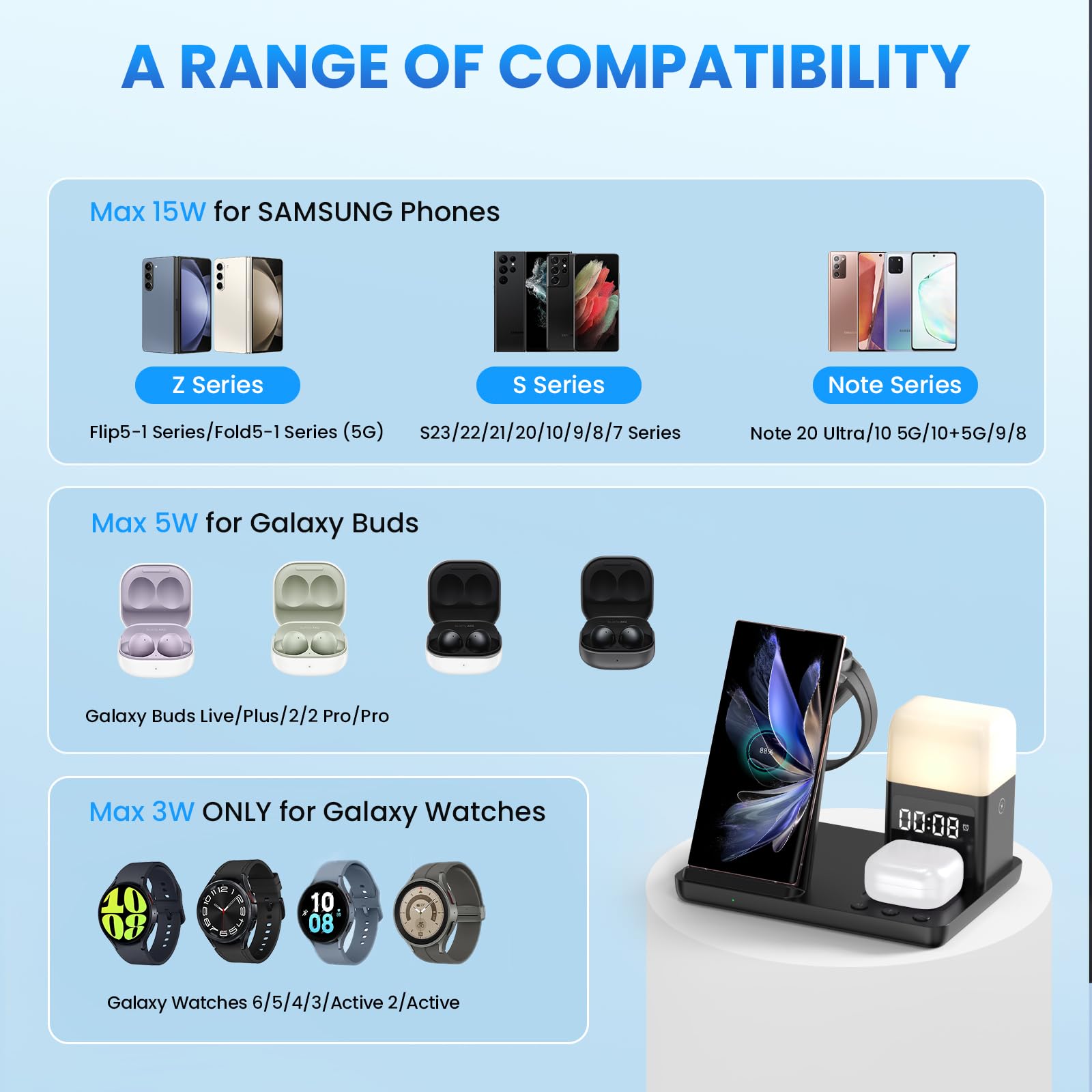 5-in-1 Wireless Charging Station for Samsung Galaxy S24/Flip5/Fold5/Note20 Ultra - Fast Charger Stand for Galaxy Watch 6/5/4/3 & Buds Live/Plus/2 Pro with Alarm Clock & 3 Night Lights - Perfect for Bedroom, Office, and Travel Charging Needs