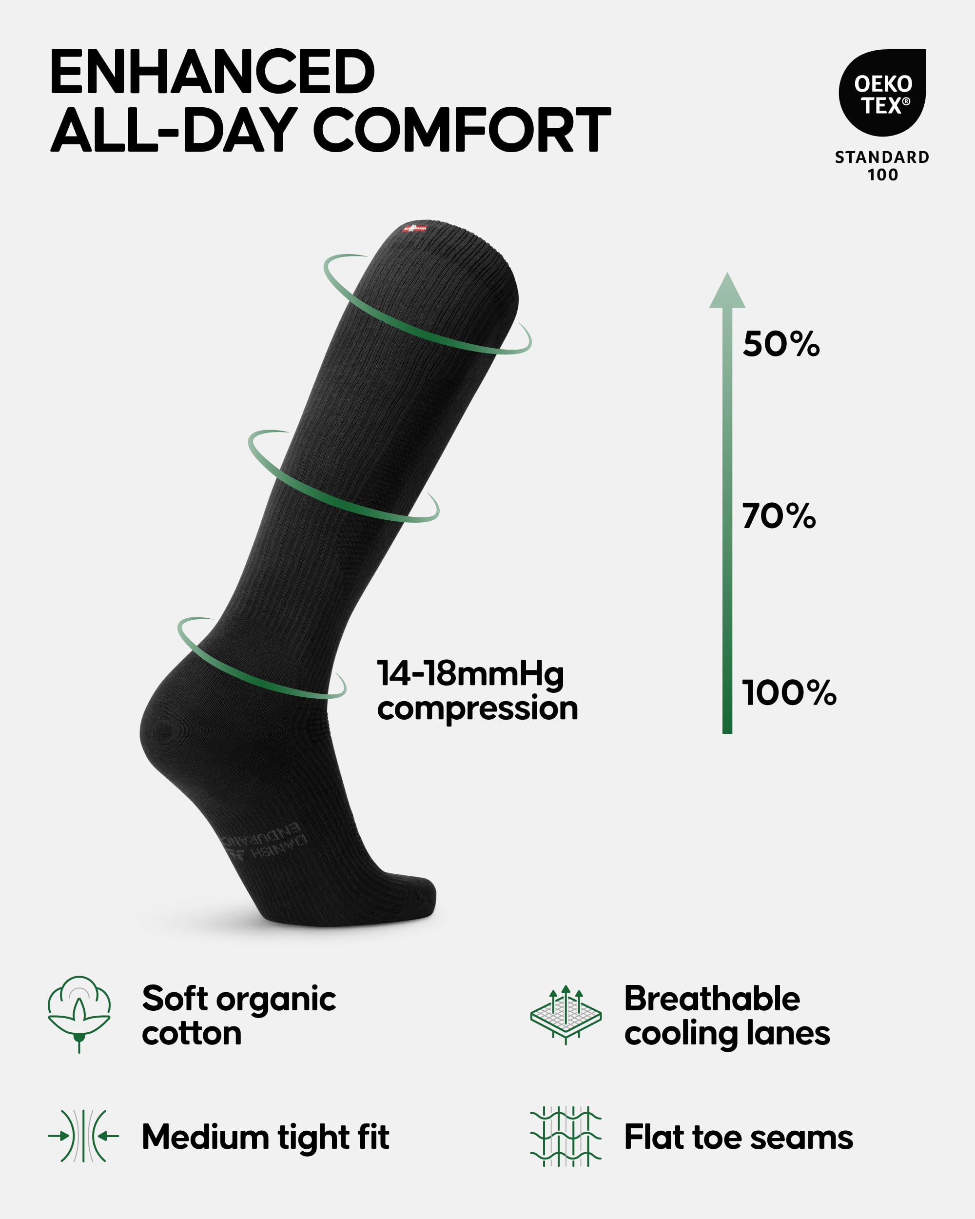 DANISH ENDURANCE Compression Socks for Men & Women - Organic Cotton, Flight & Travel Socks with Graduated 14-18 mmHg Support - Perfect for Running, Hiking, Nursing & Long Flights