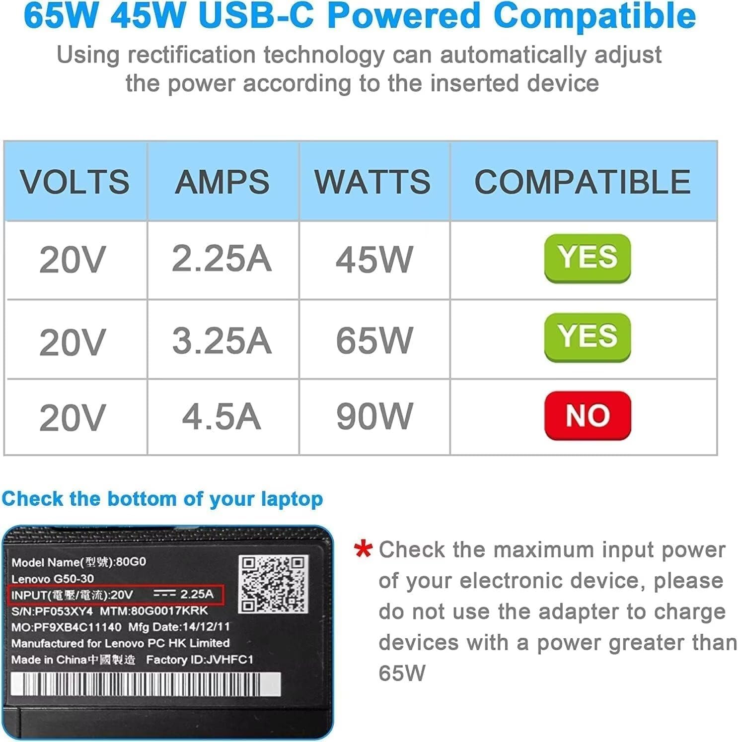 65W 45W USB C Laptop Charger for Lenovo Thinkpad Chromebook Yoga T480 T490 T580 E480 E580 ADLX65YDC2A - UL Certified Power Adapter for Home Office & Travel Use