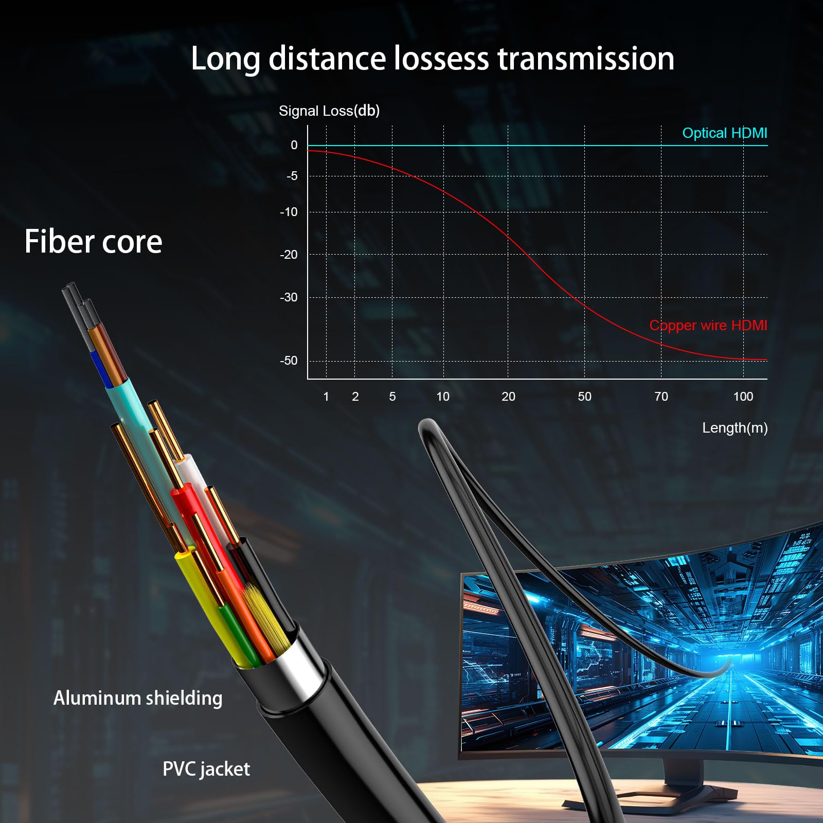 Premium 8K@60Hz 4K@240Hz Fiber Optic DisplayPort 2.1 Cable - 54Gbps High-Speed Active Optical DP Cable with Locking Connectors (100ft/30m) for Gaming PC, Home Theater & Professional AV Setups