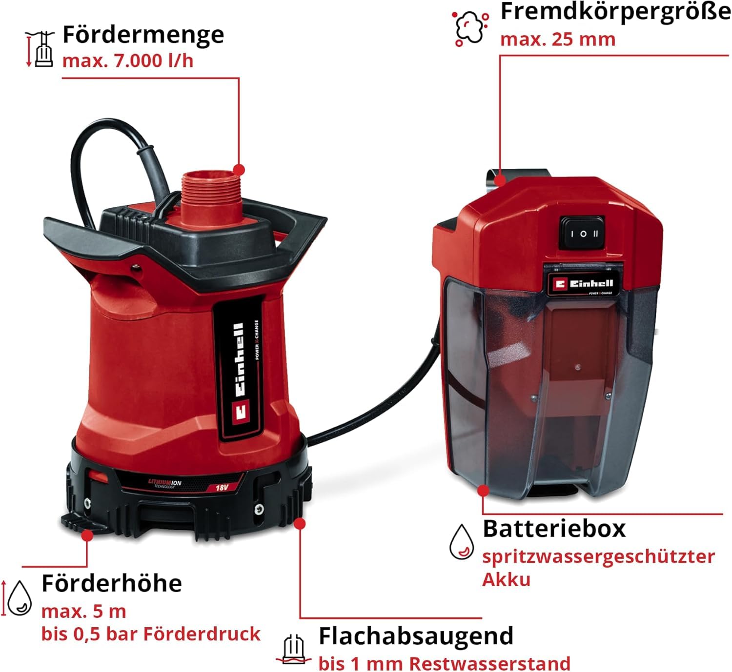 Einhell GE-DP 18/25 LL Li-Solo Power X-Change 18V Cordless Submersible Dirty Water Pump (7,000 L/H Flow Rate, Flat Suction, 5m Head, ECO & BOOST Modes, Battery Not Included) - Ideal for Basements, Construction Sites & Flooded Areas