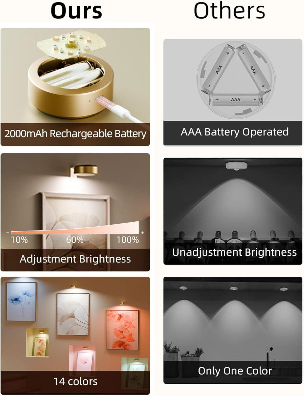 EZVALO 6-Pack Wall Lights for Picture Frames, Gallery Lighting, Art Display - Perfect for Home Decor, Living Room, Bedroom & Office